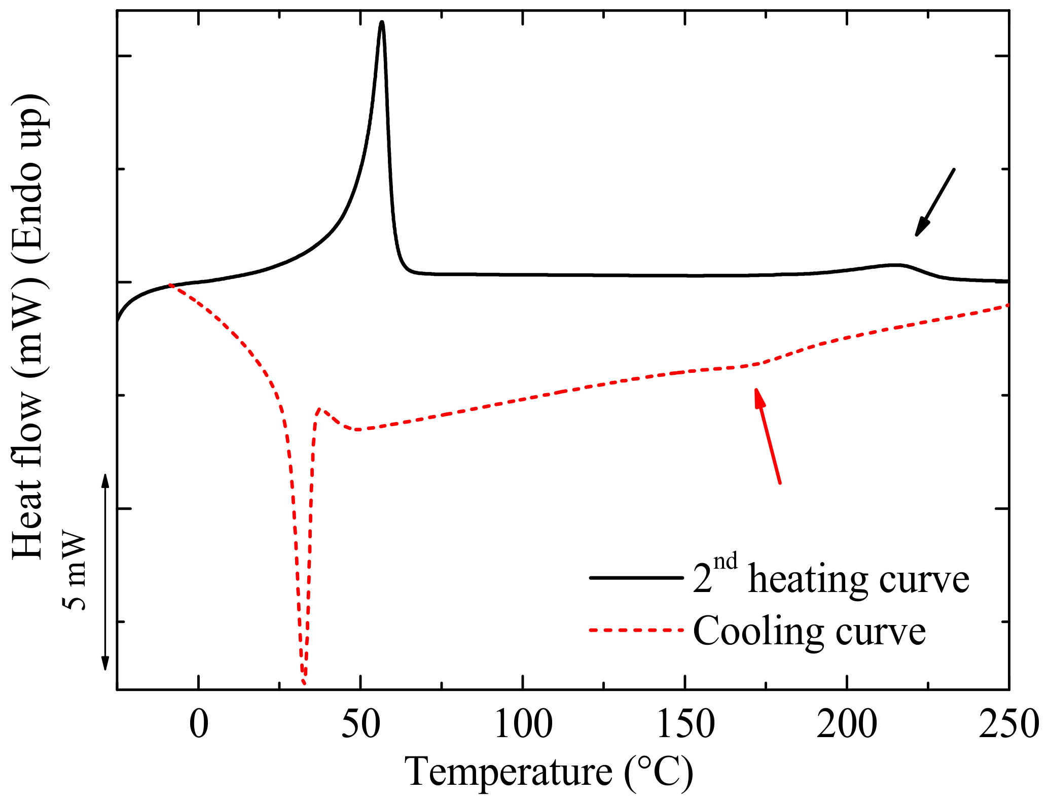 Polymers 09 00709 g001 550