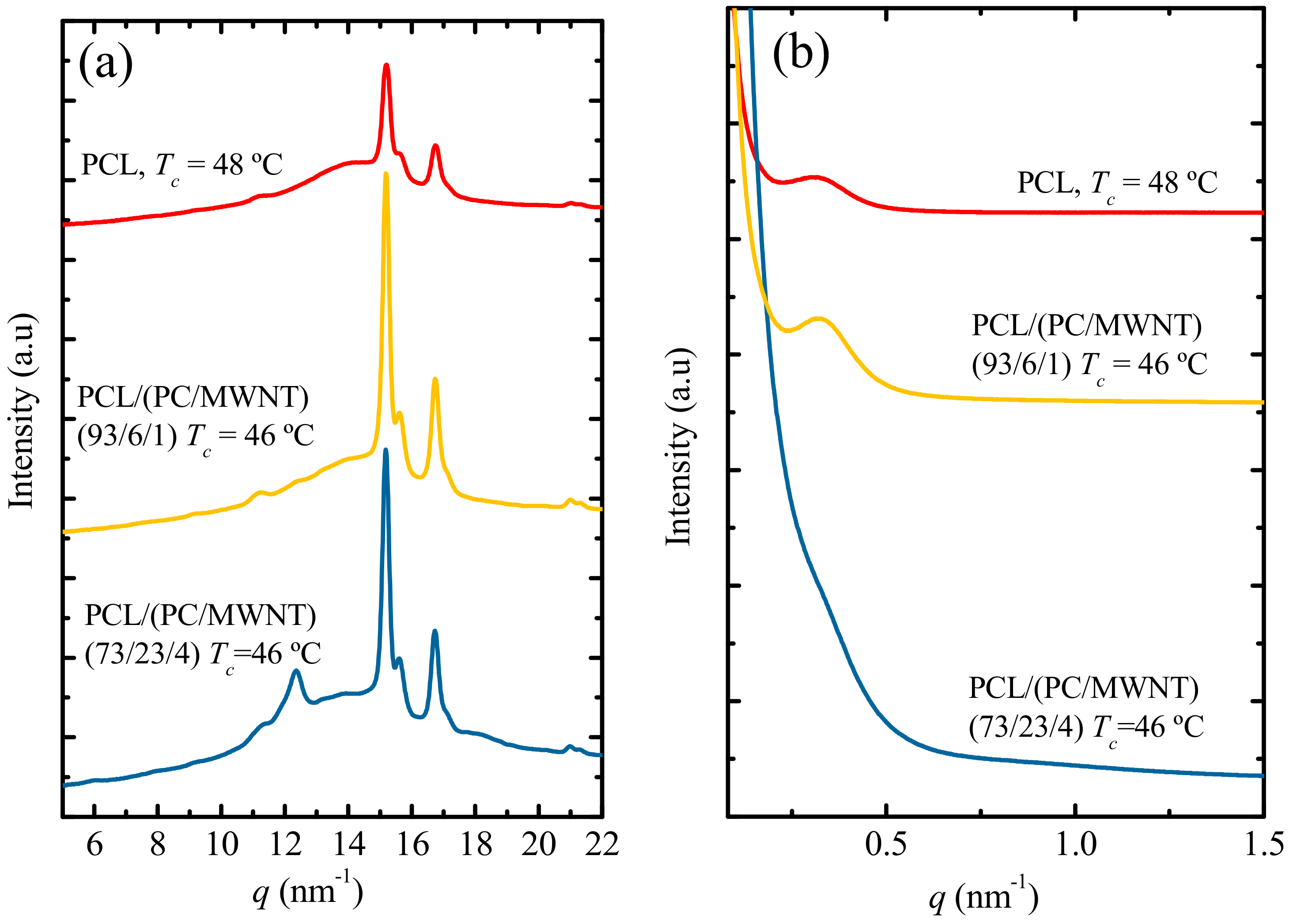 Polymers 09 00709 g002 550