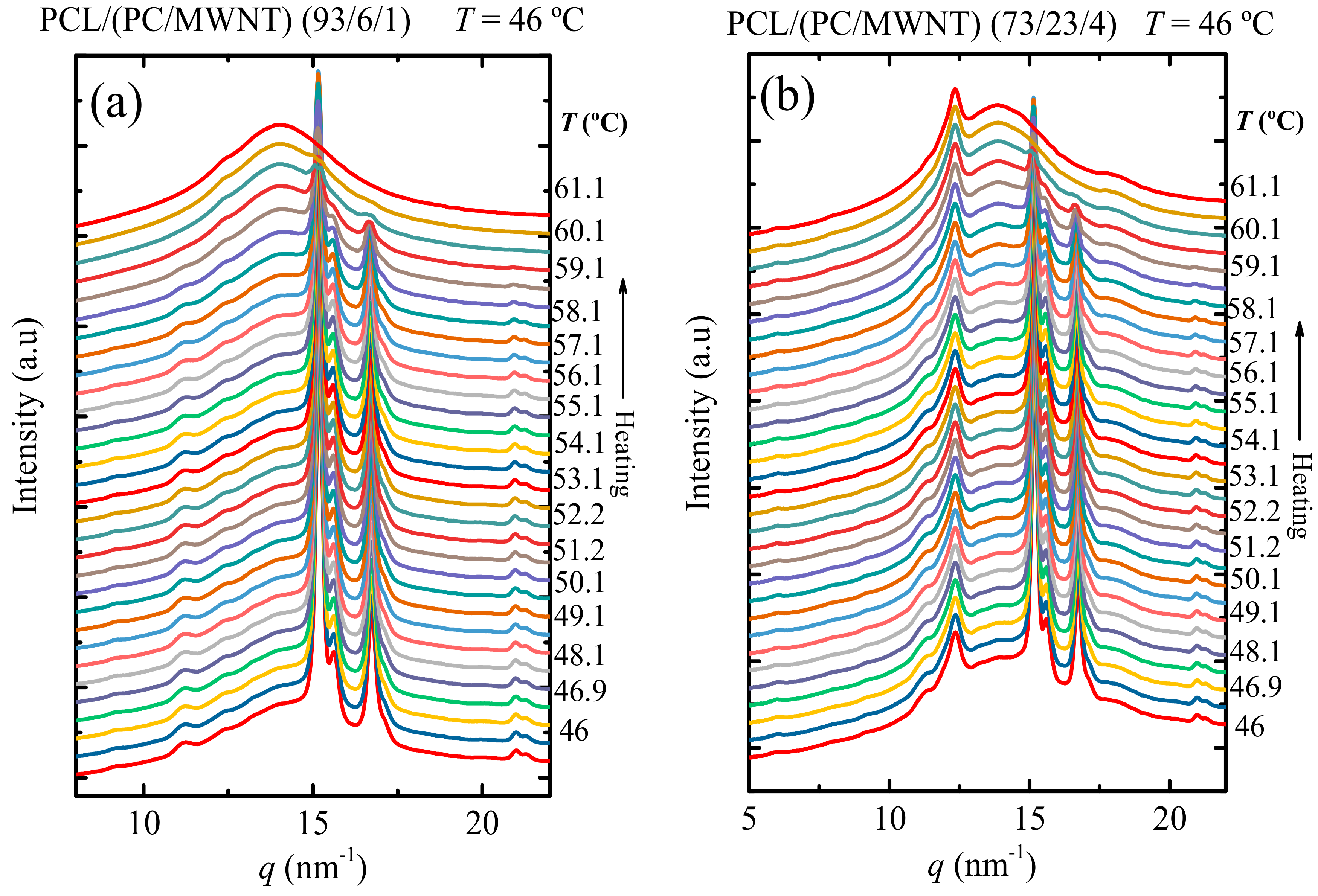 Polymers 09 00709 g003 550