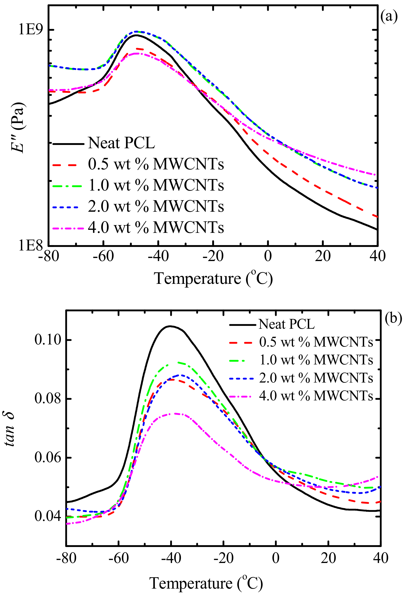 Polymers 09 00709 g005 550