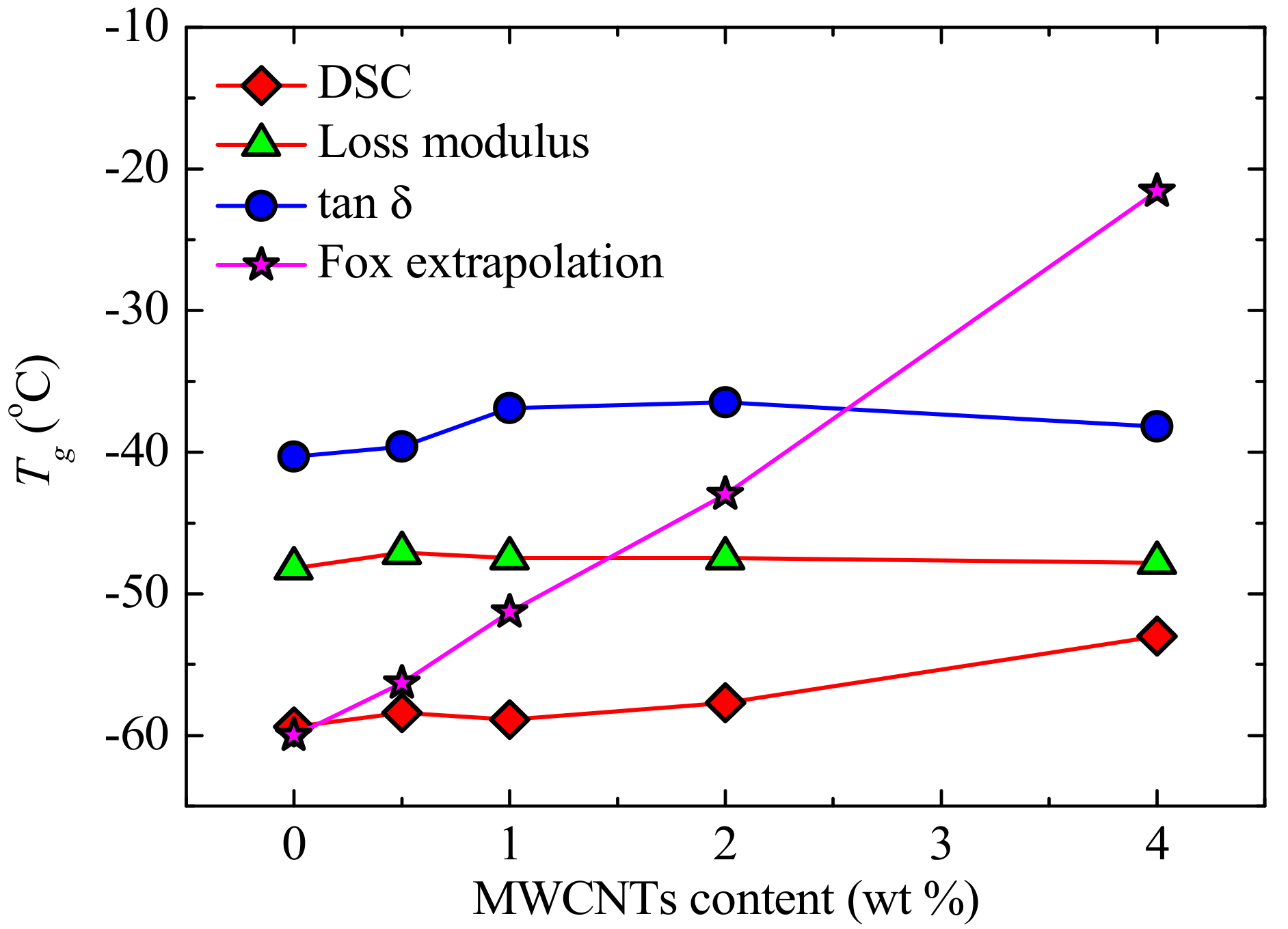 Polymers 09 00709 g006 550