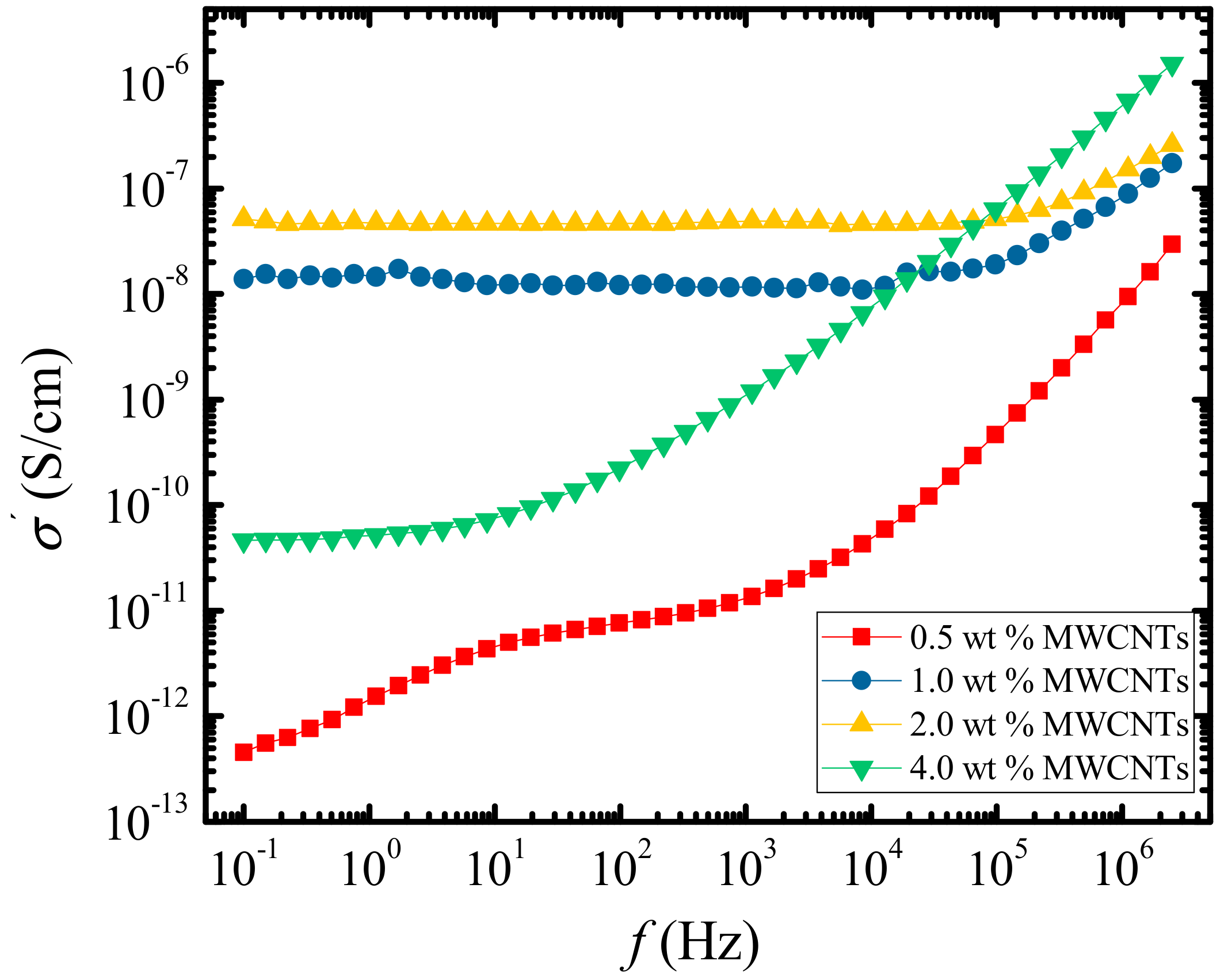 Polymers 09 00709 g010 550
