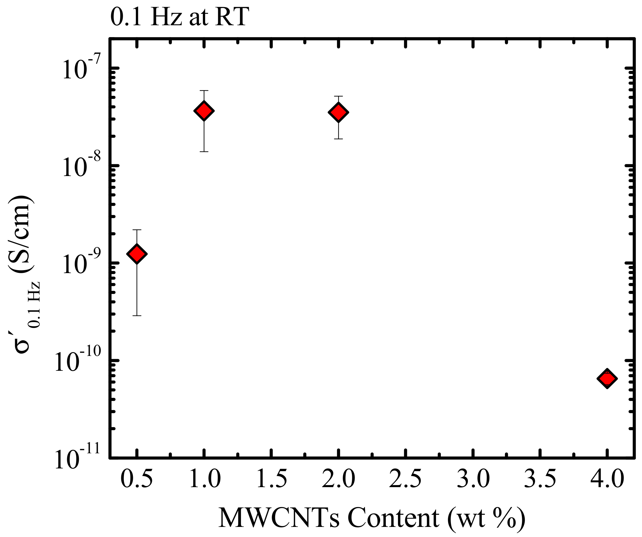 Polymers 09 00709 g011 550