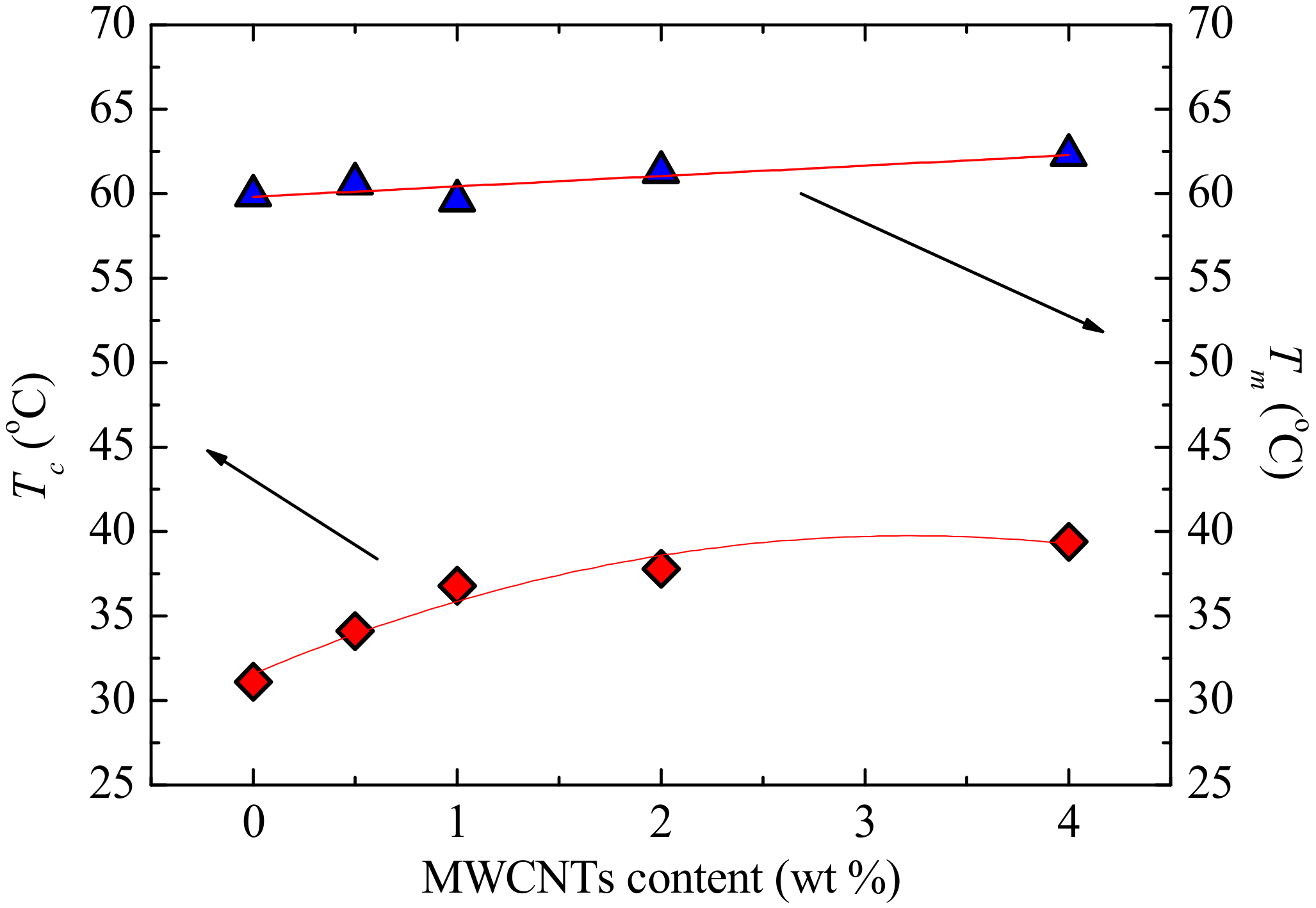 Polymers 09 00709 g013 550