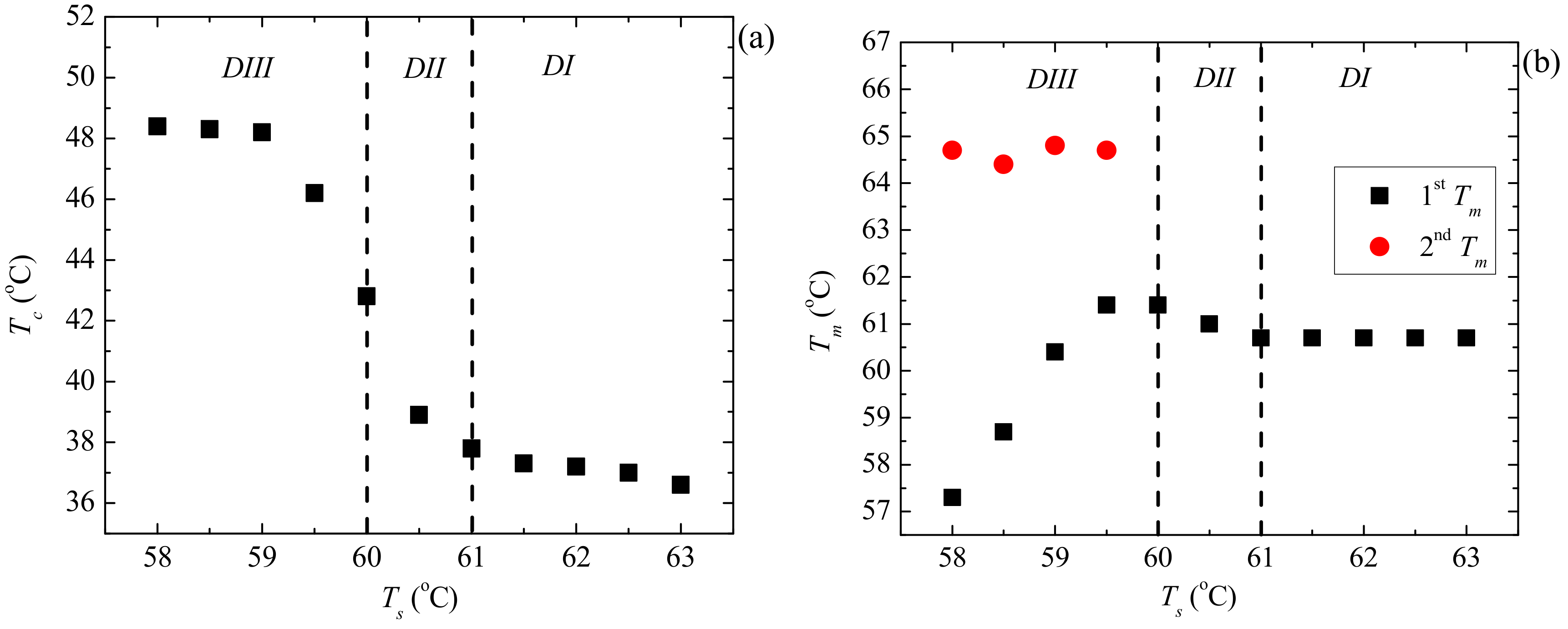 Polymers 09 00709 g015 550
