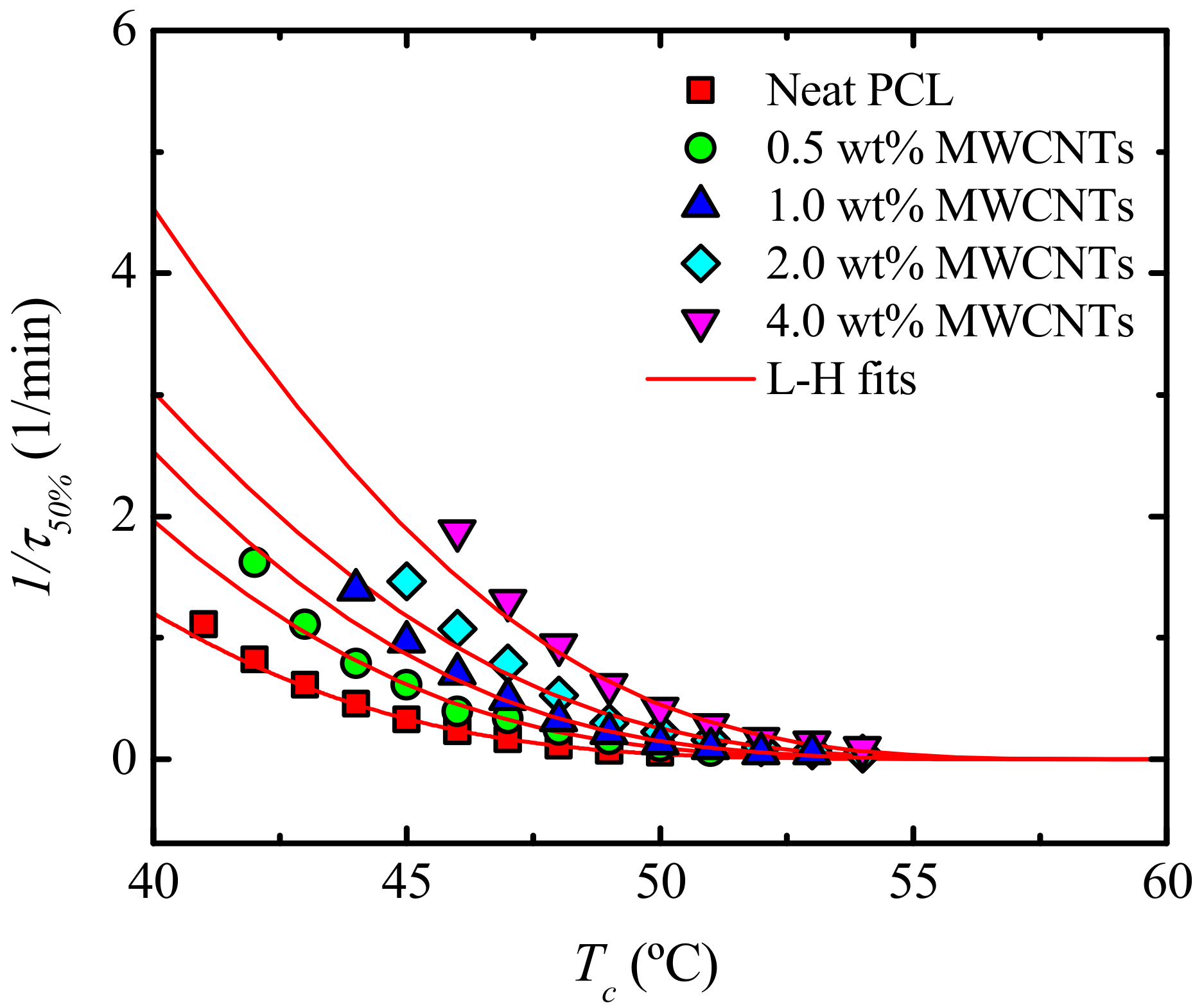 Polymers 09 00709 g017 550