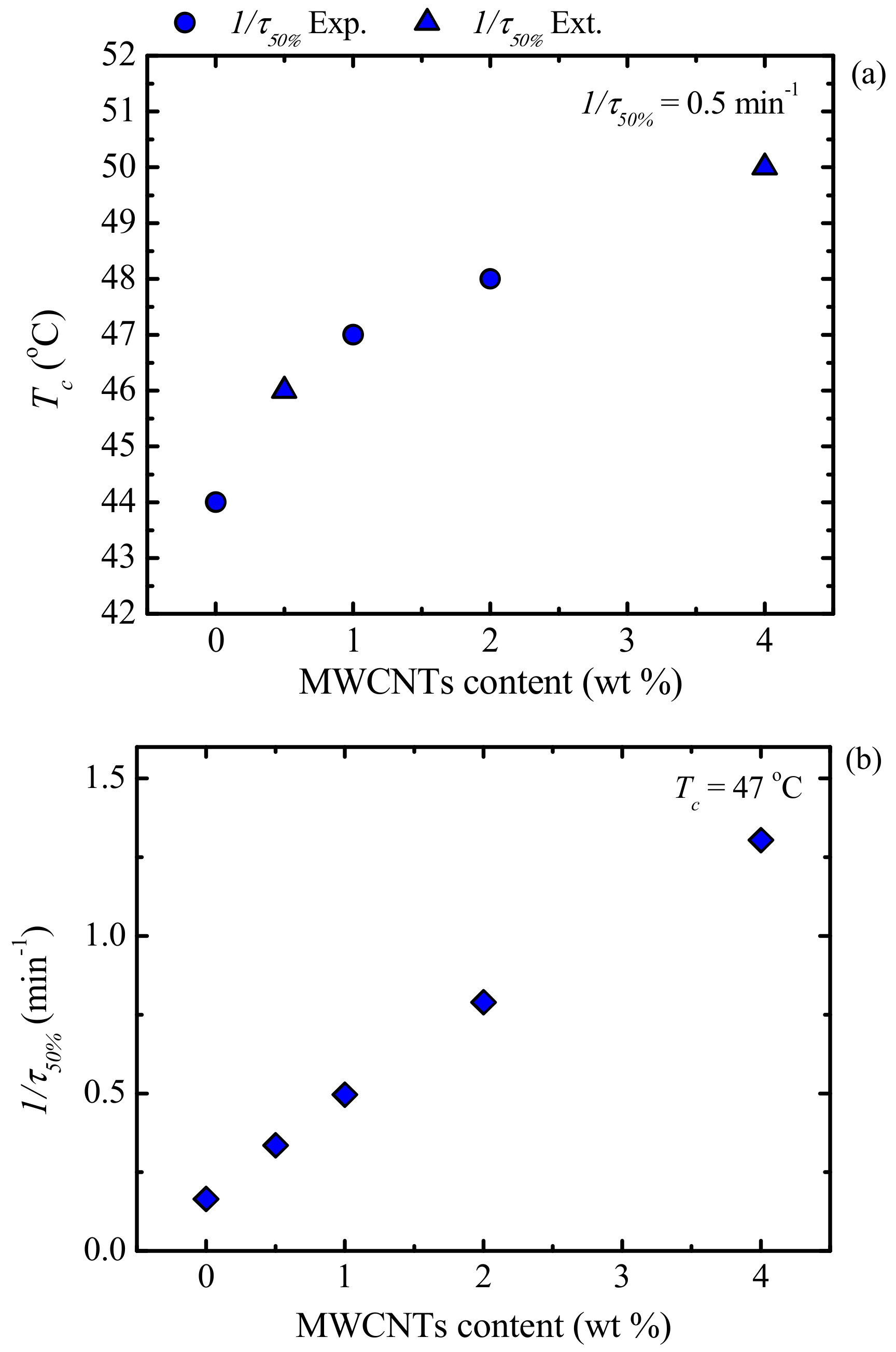 Polymers 09 00709 g018 550