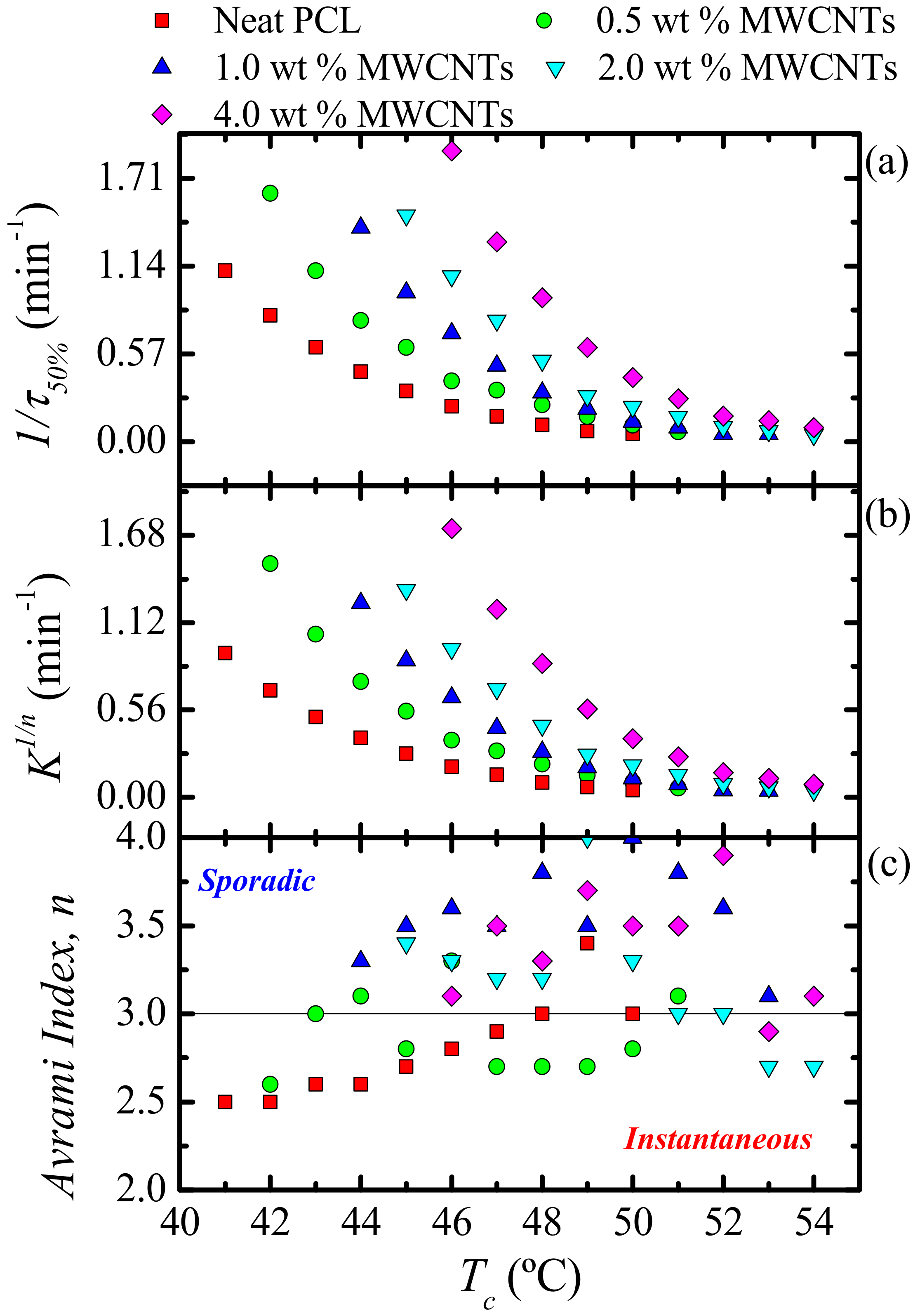 Polymers 09 00709 g020 550