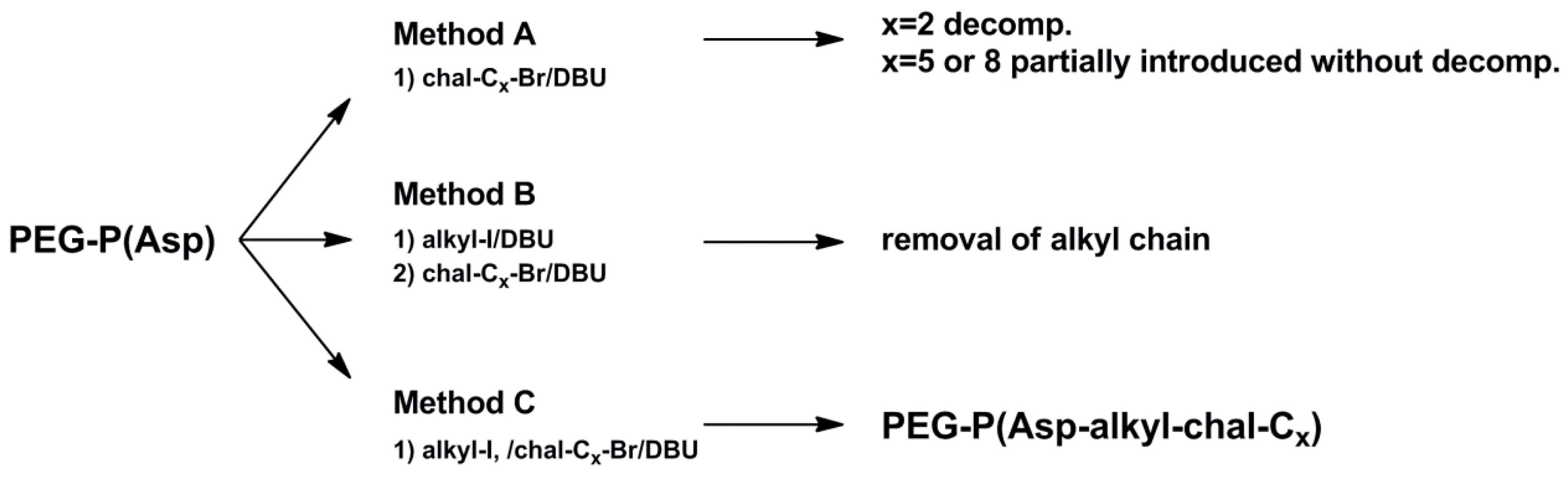 Polymers 09 00710 ch001