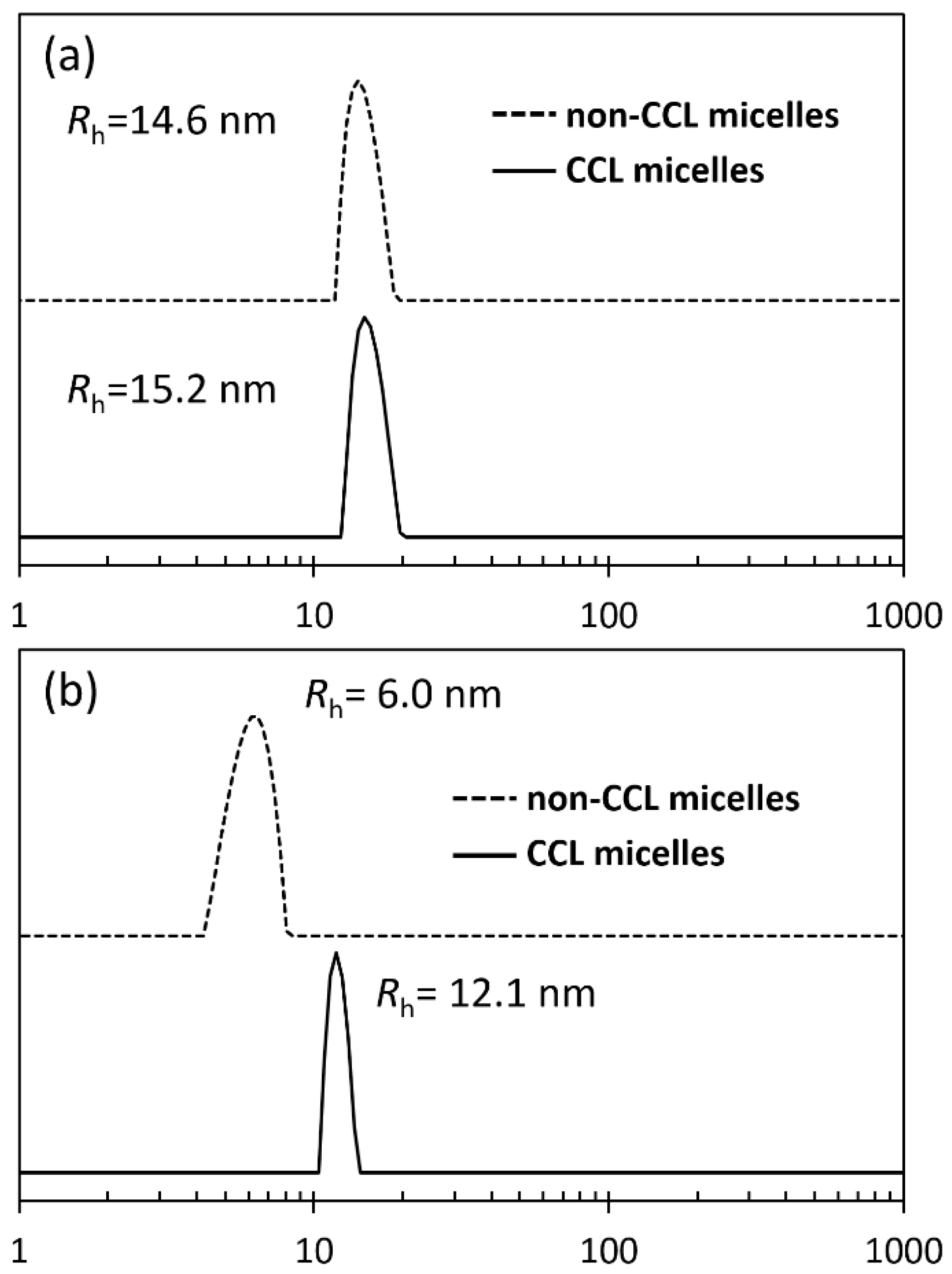 Polymers 09 00710 g004