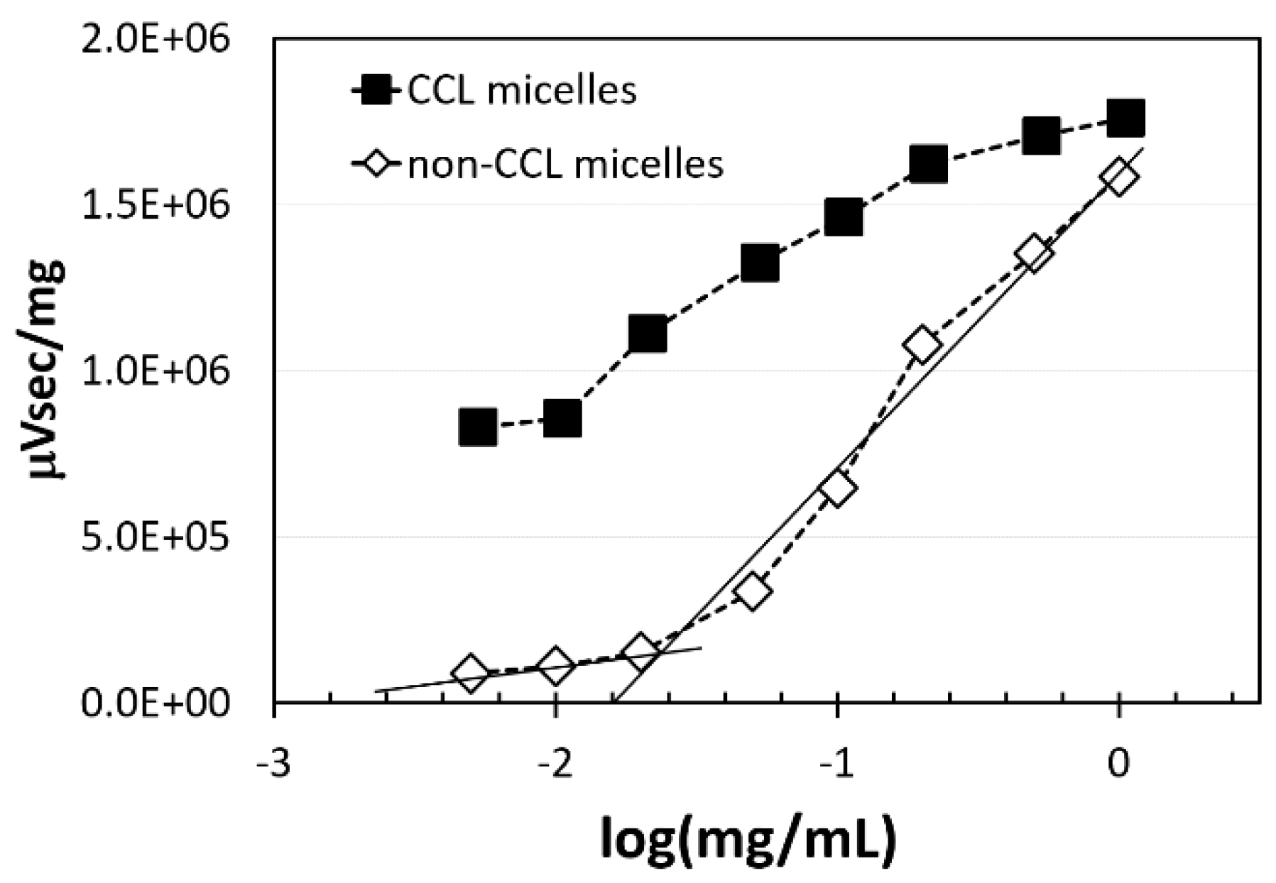 Polymers 09 00710 g005