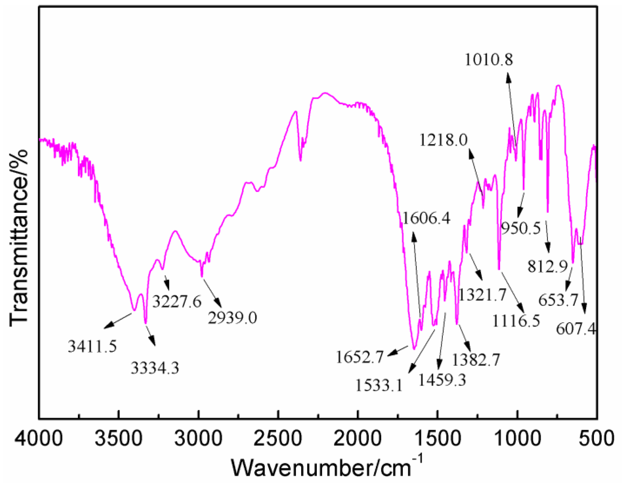 Polymers 09 00711 g006 550