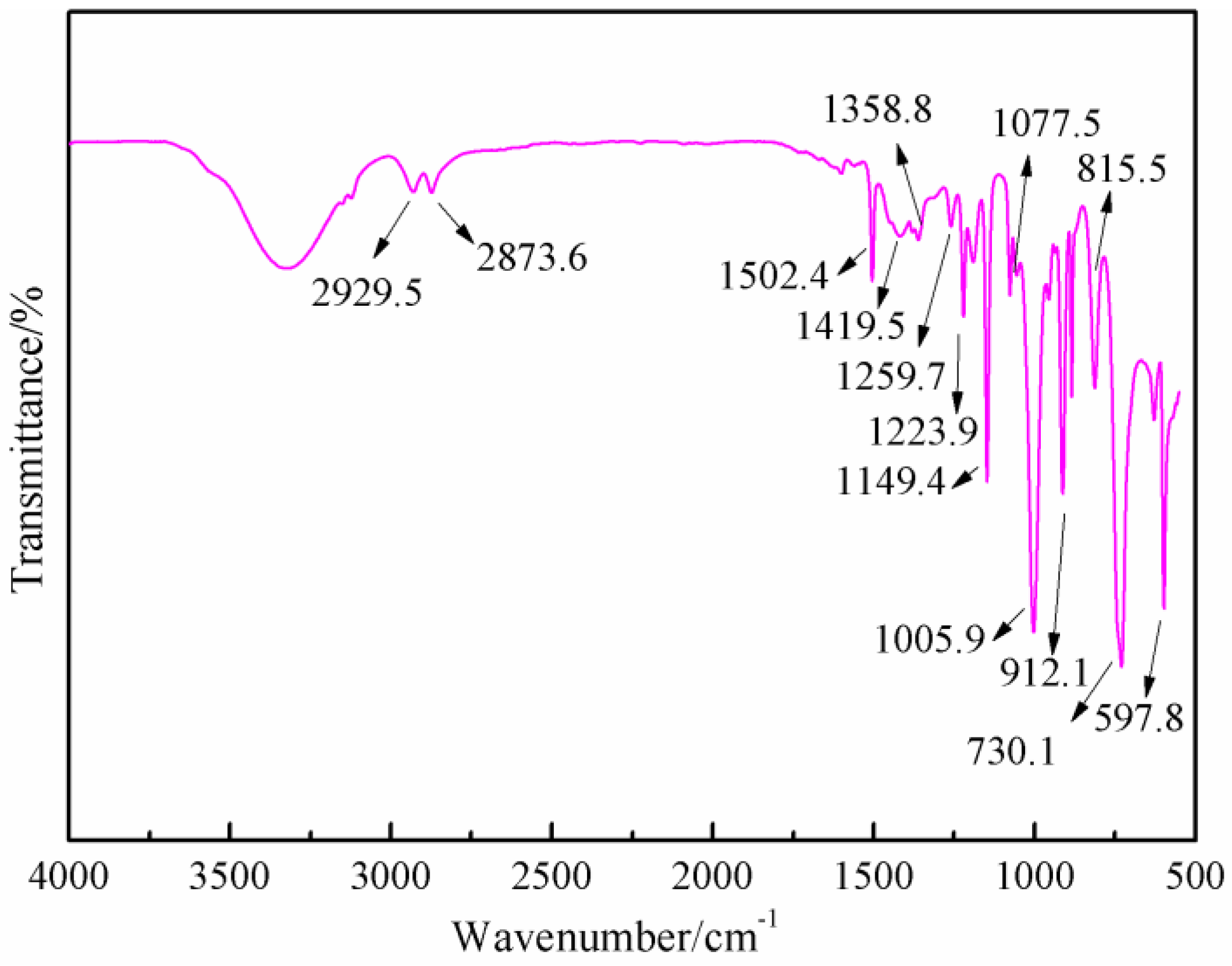 Polymers 09 00711 g007 550