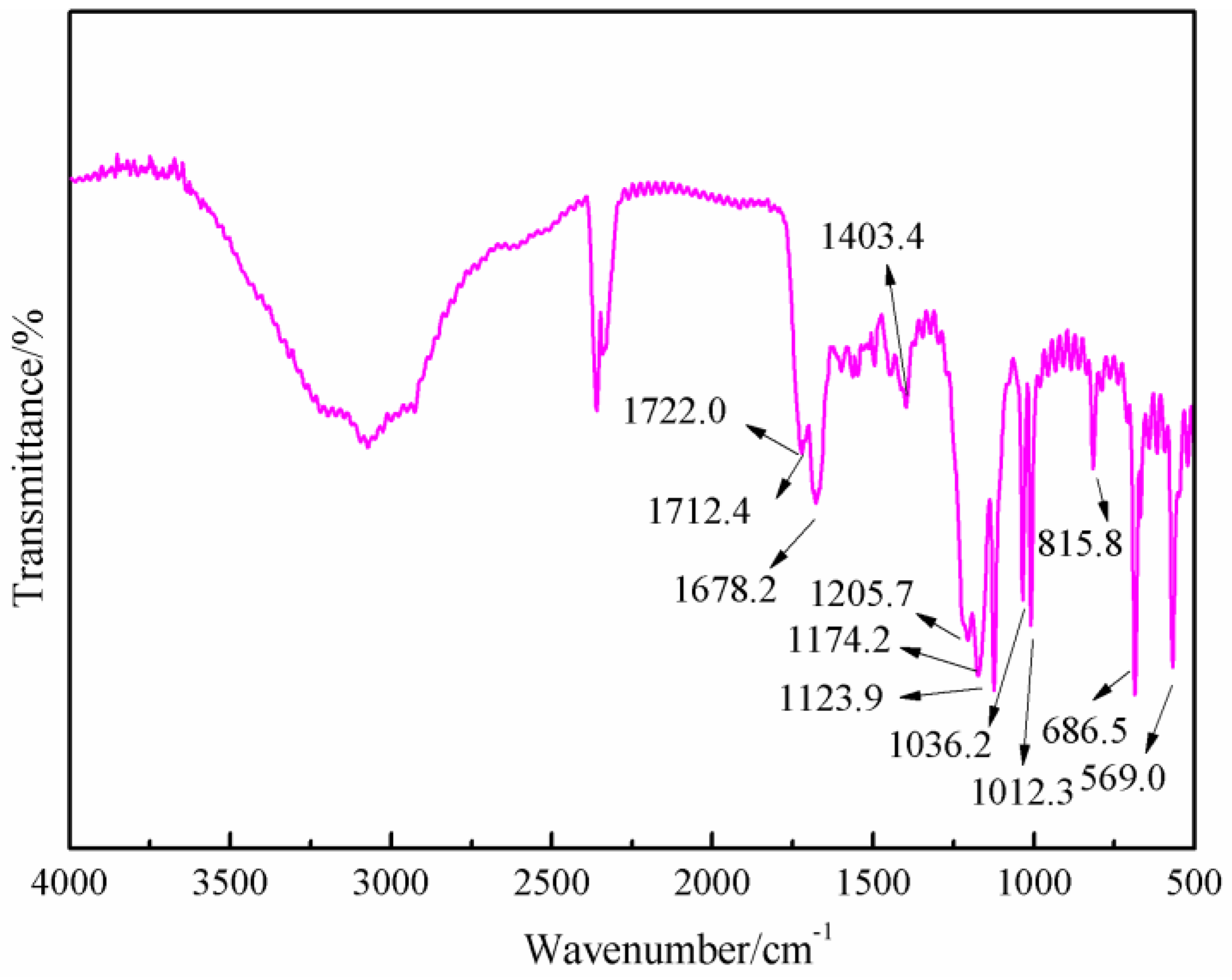 Polymers 09 00711 g008 550