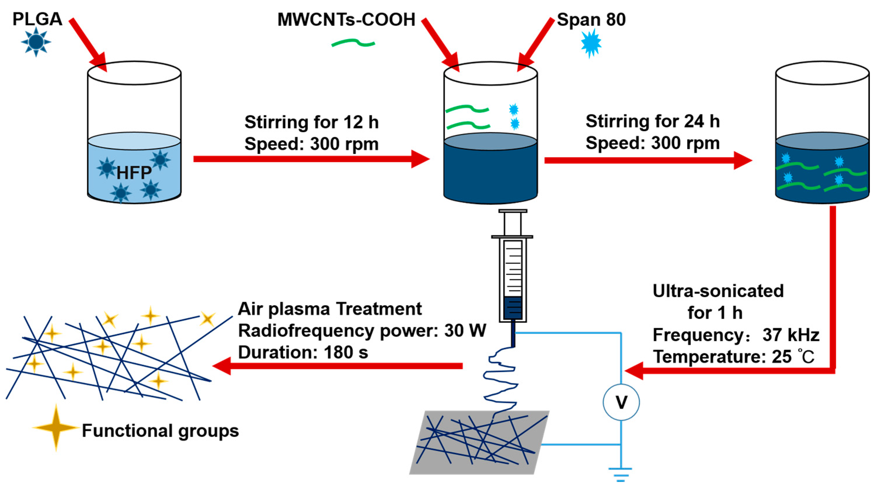 Polymers 09 00713 g001 550