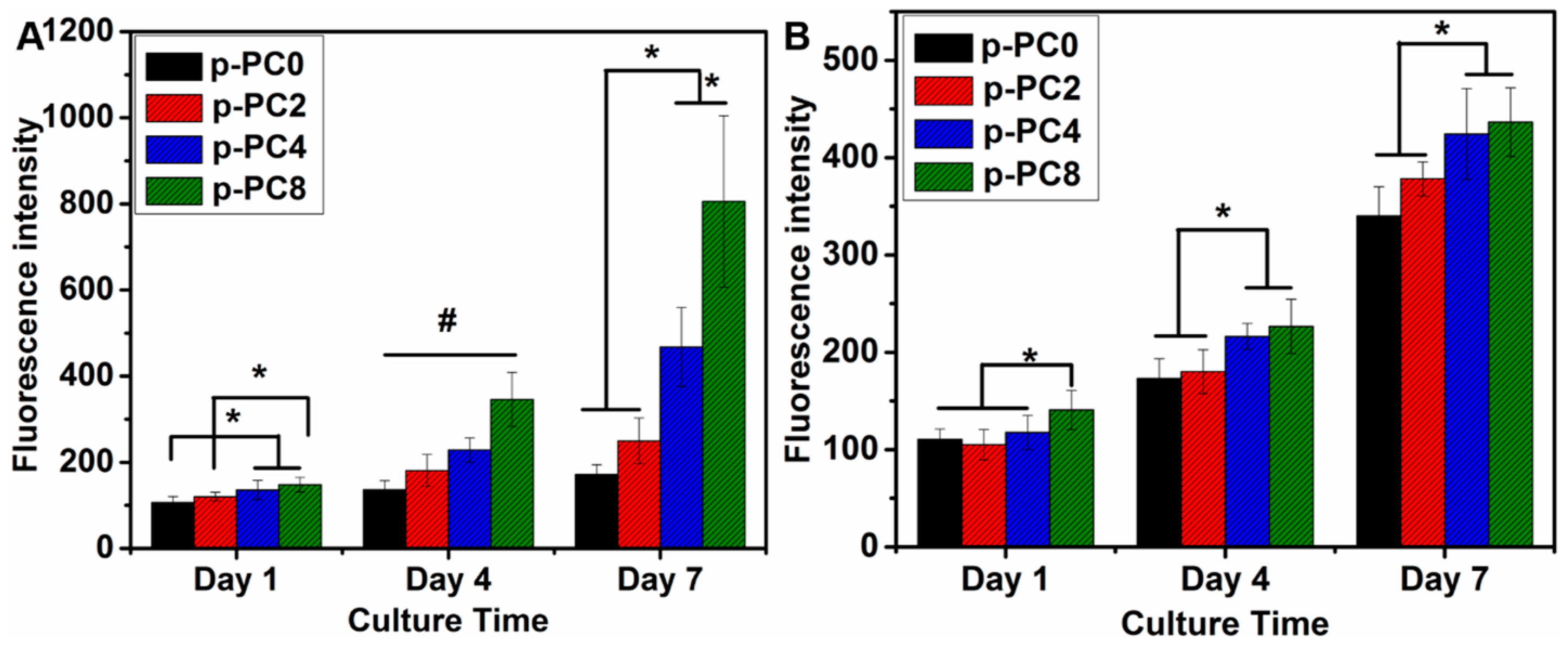 Polymers 09 00713 g007 550