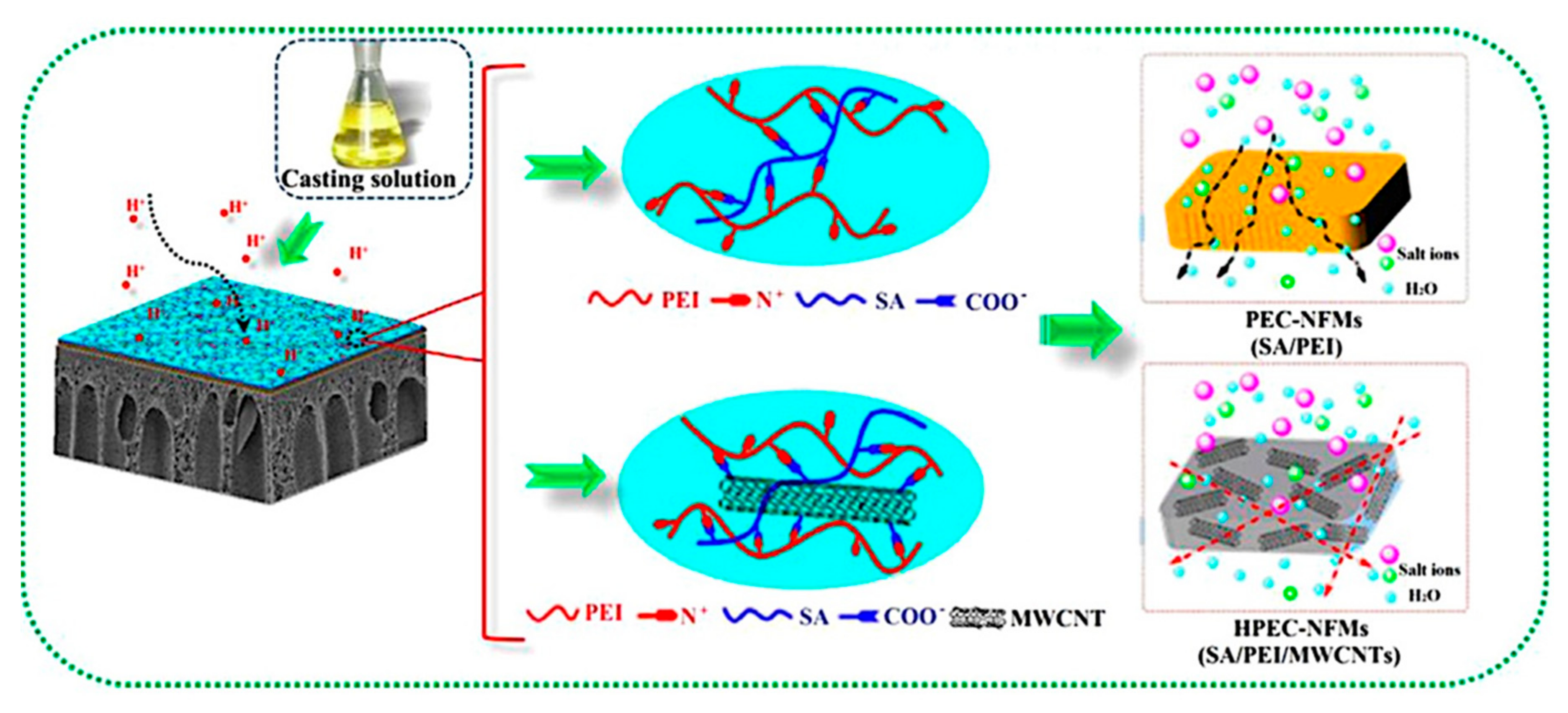 Polymers 09 00715 g015 550