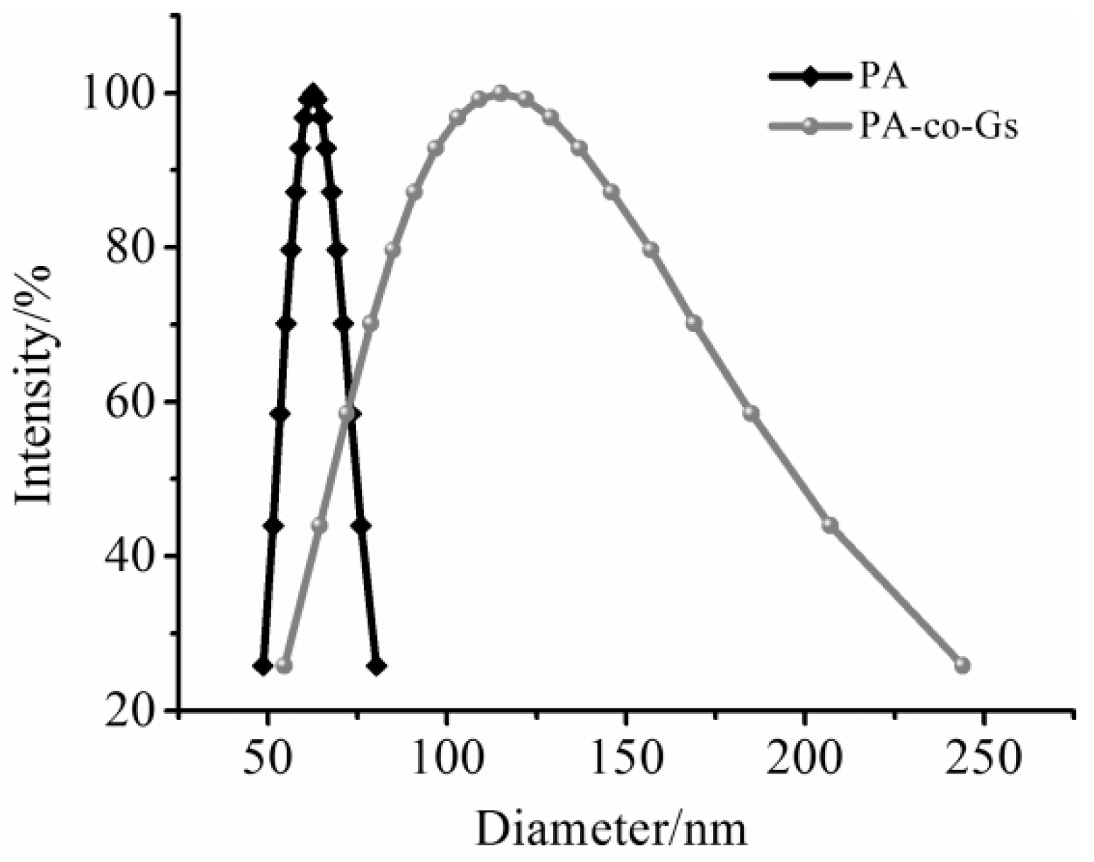 Polymers 09 00717 g003 Polymers 09 00717 g003