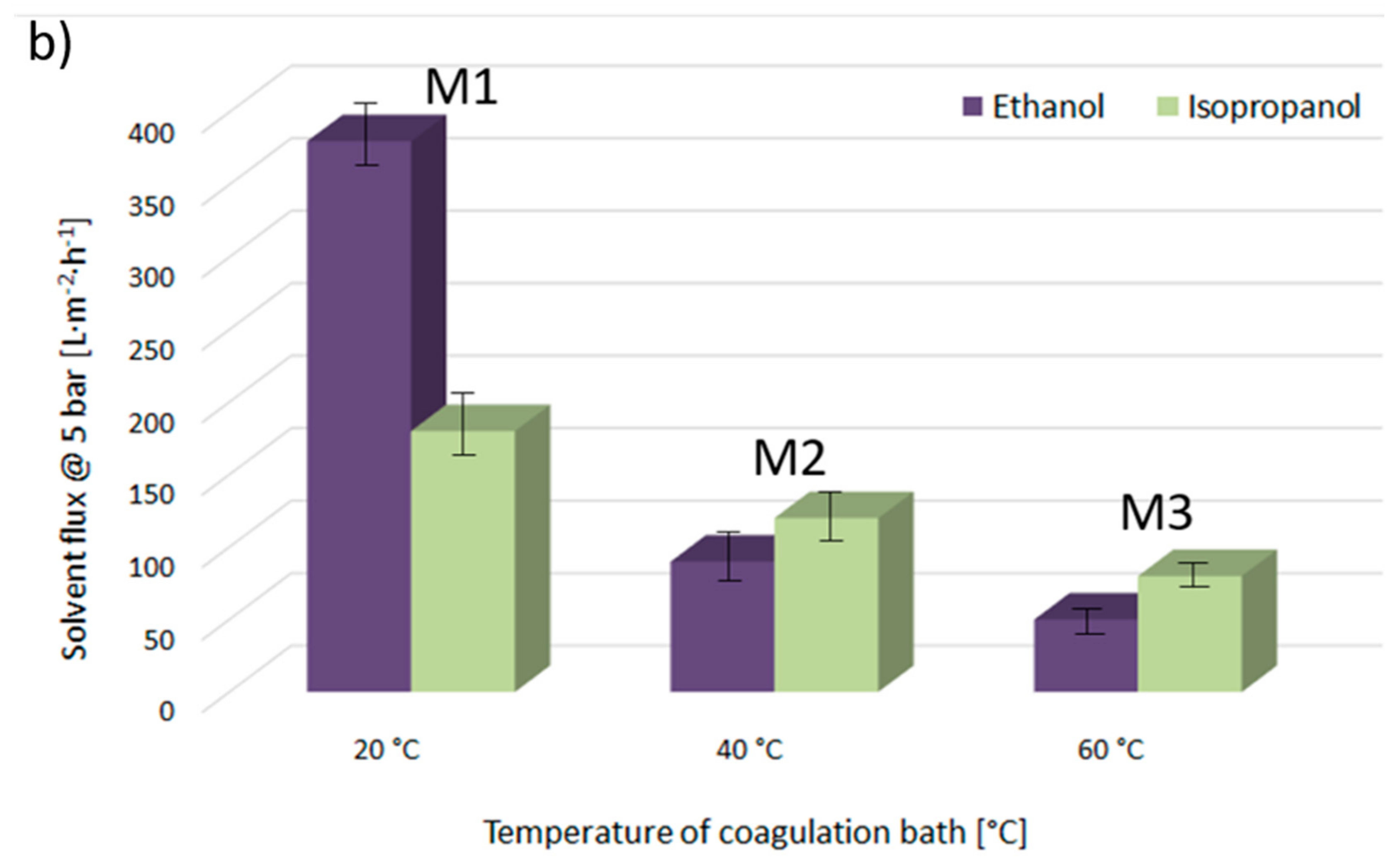 Polymers 09 00718 g007b 550