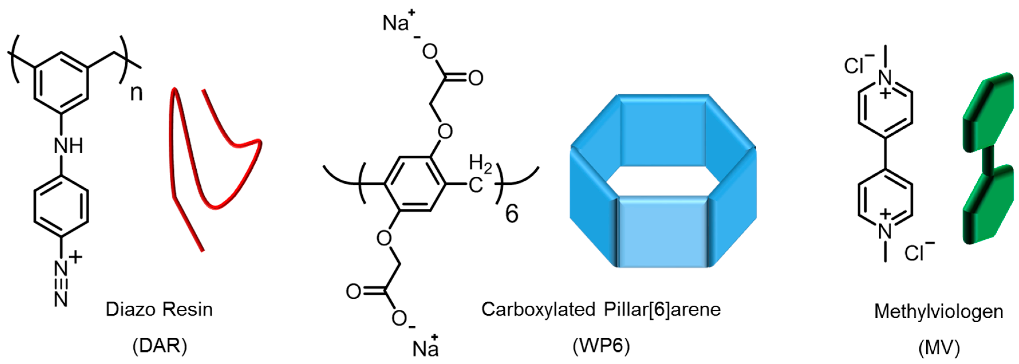 Polymers 09 00719 g001