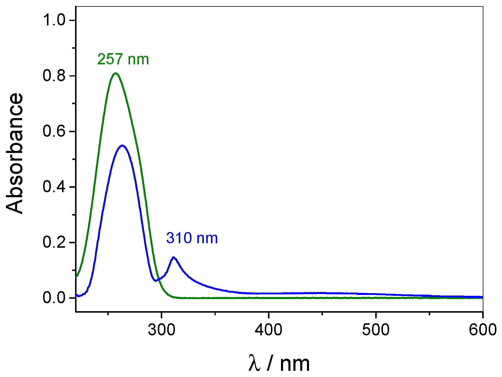 Polymers 09 00719 g003