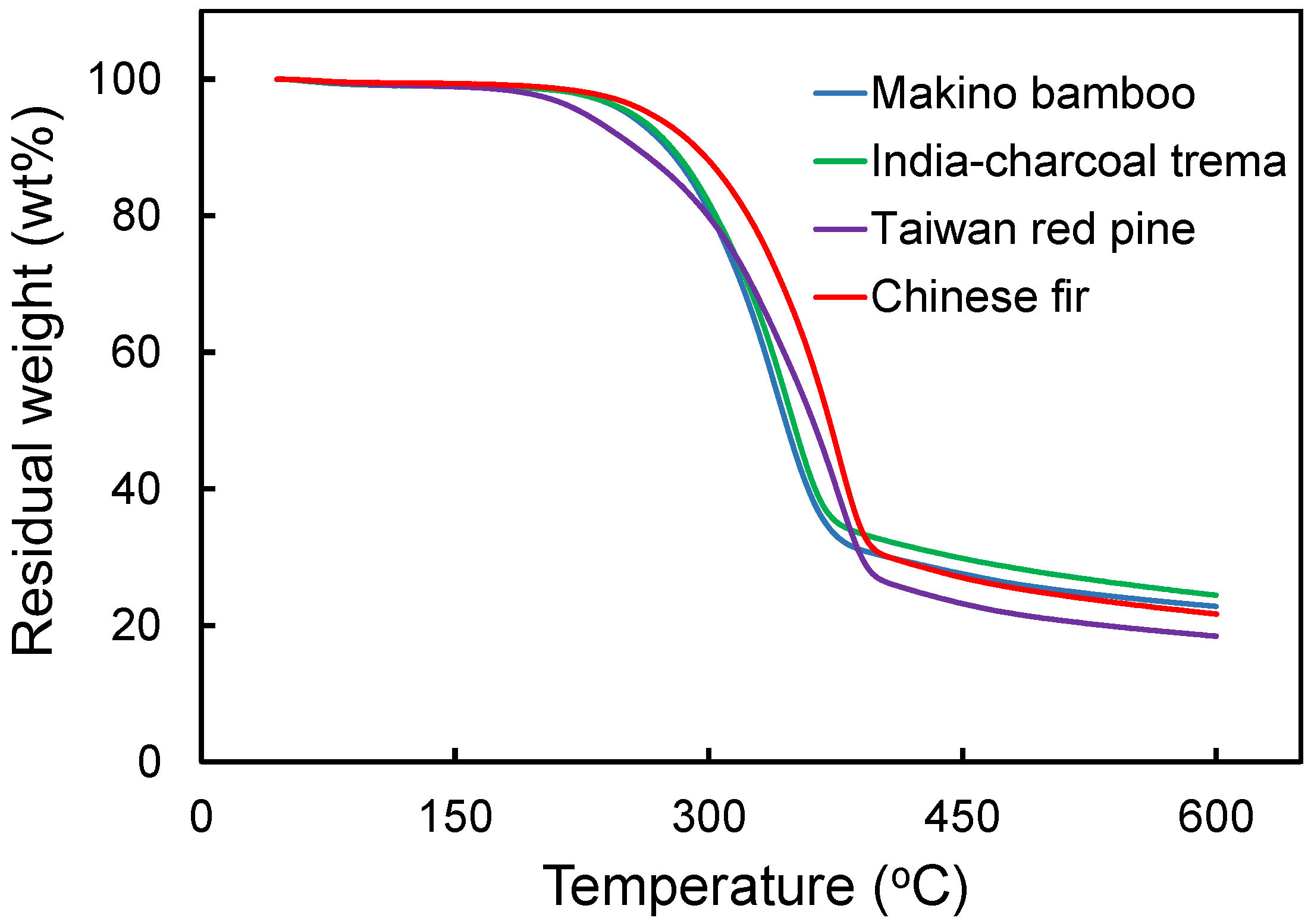 Polymers 09 00726 g004