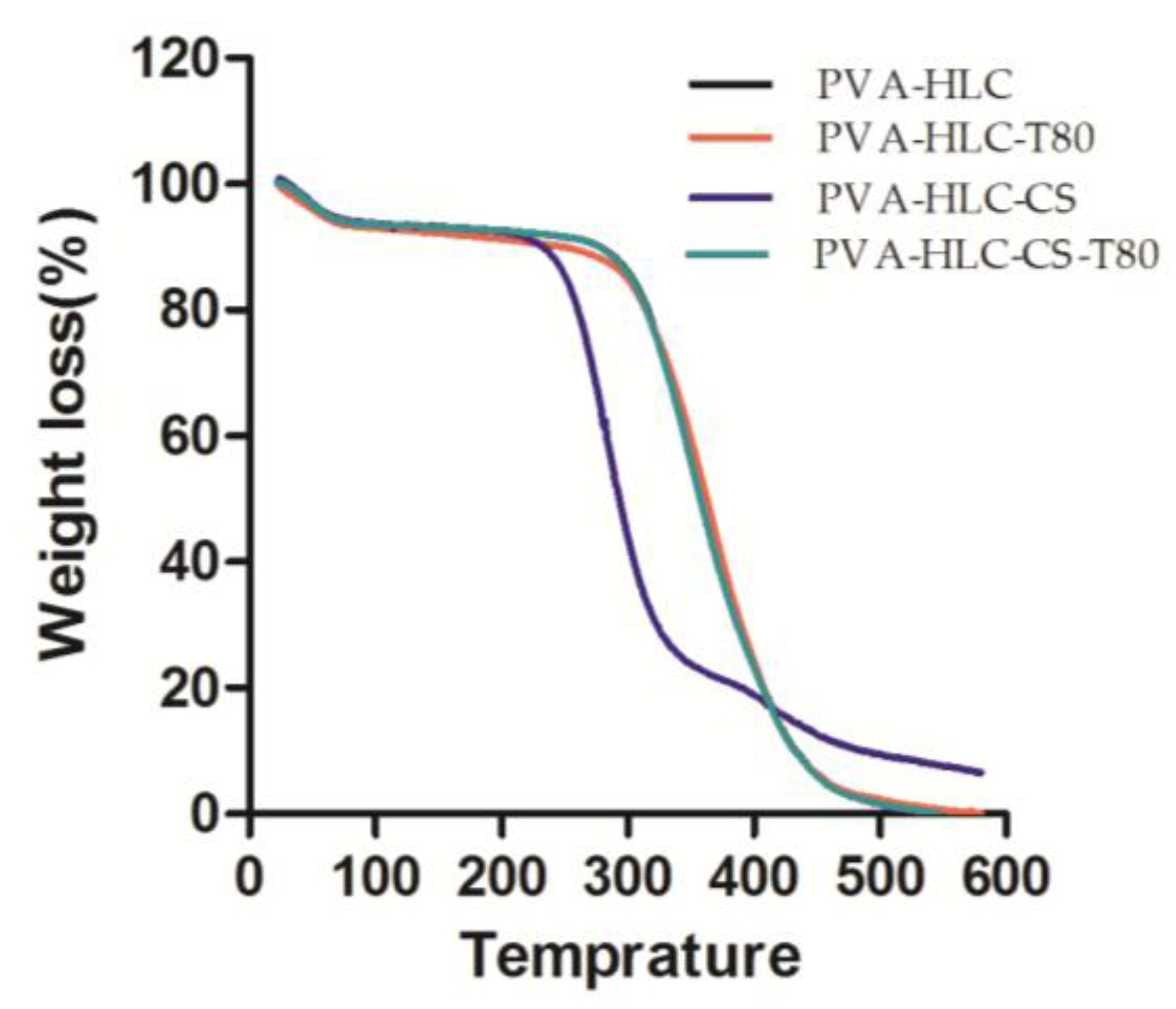Polymers 09 00727 g004