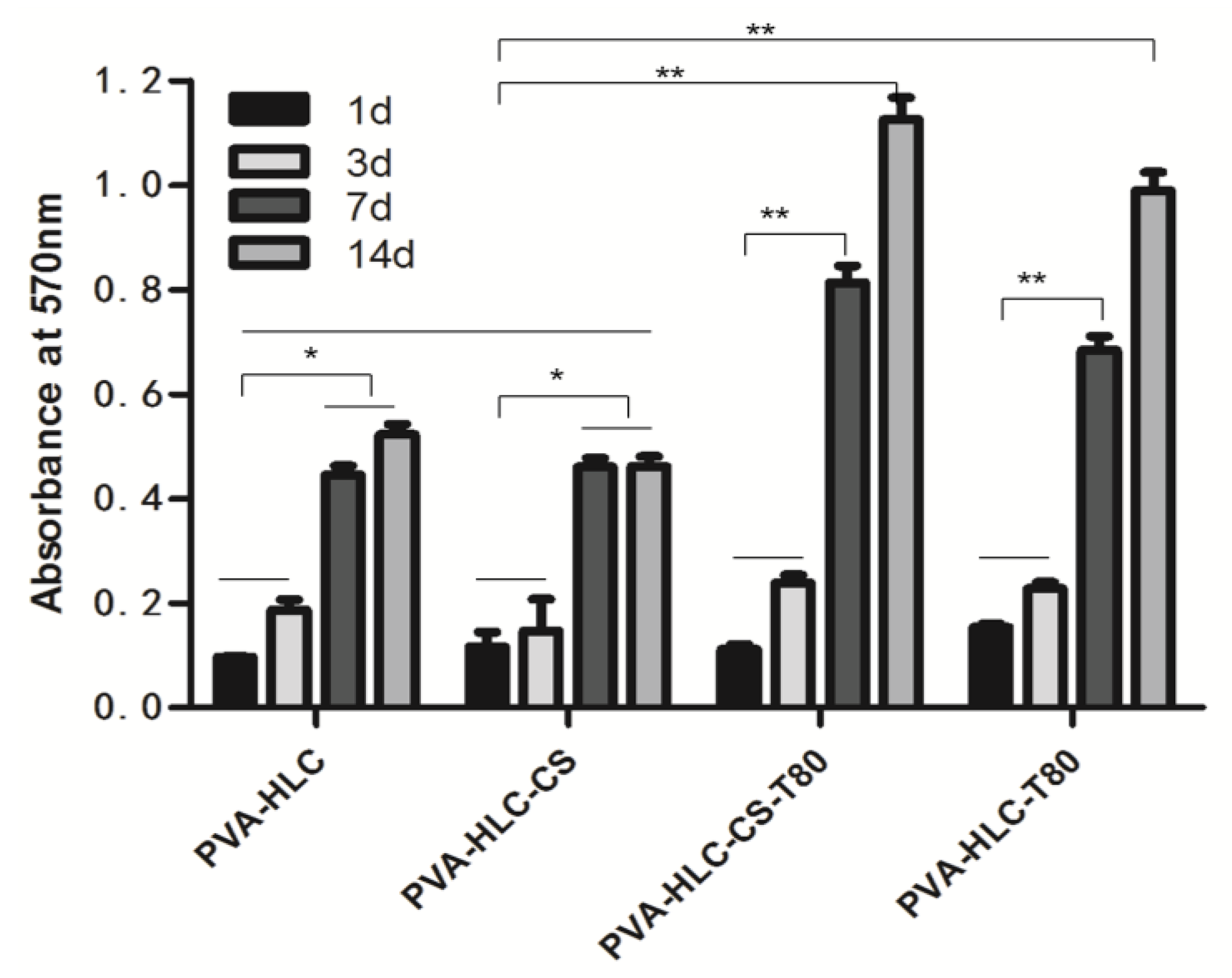 Polymers 09 00727 g012