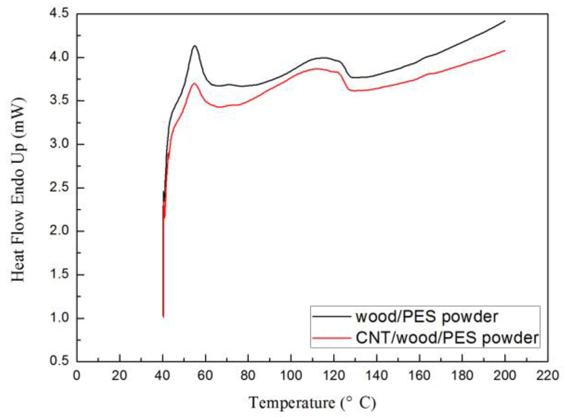 Polymers 09 00728 g008
