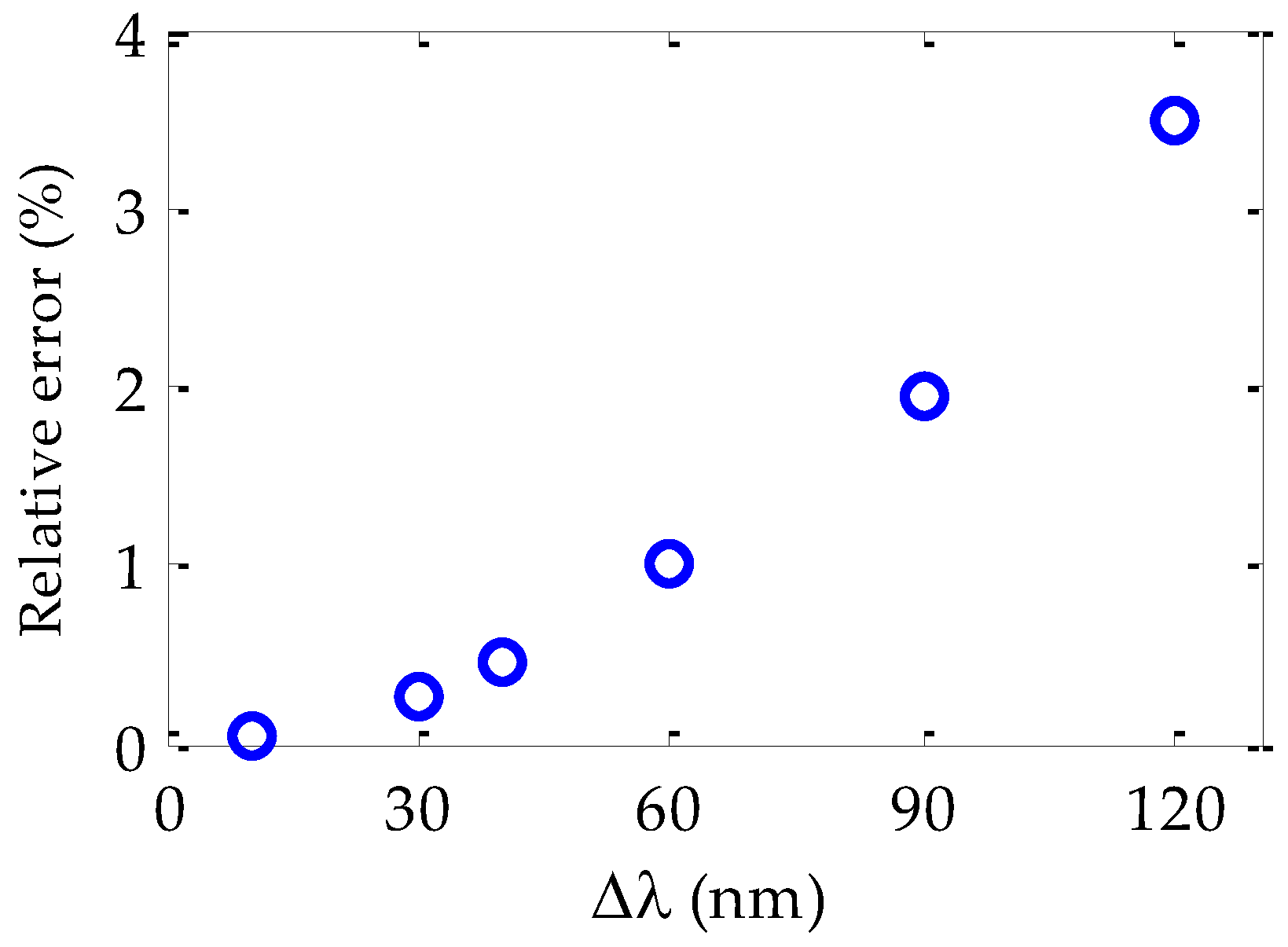 Polymers 09 00730 g005