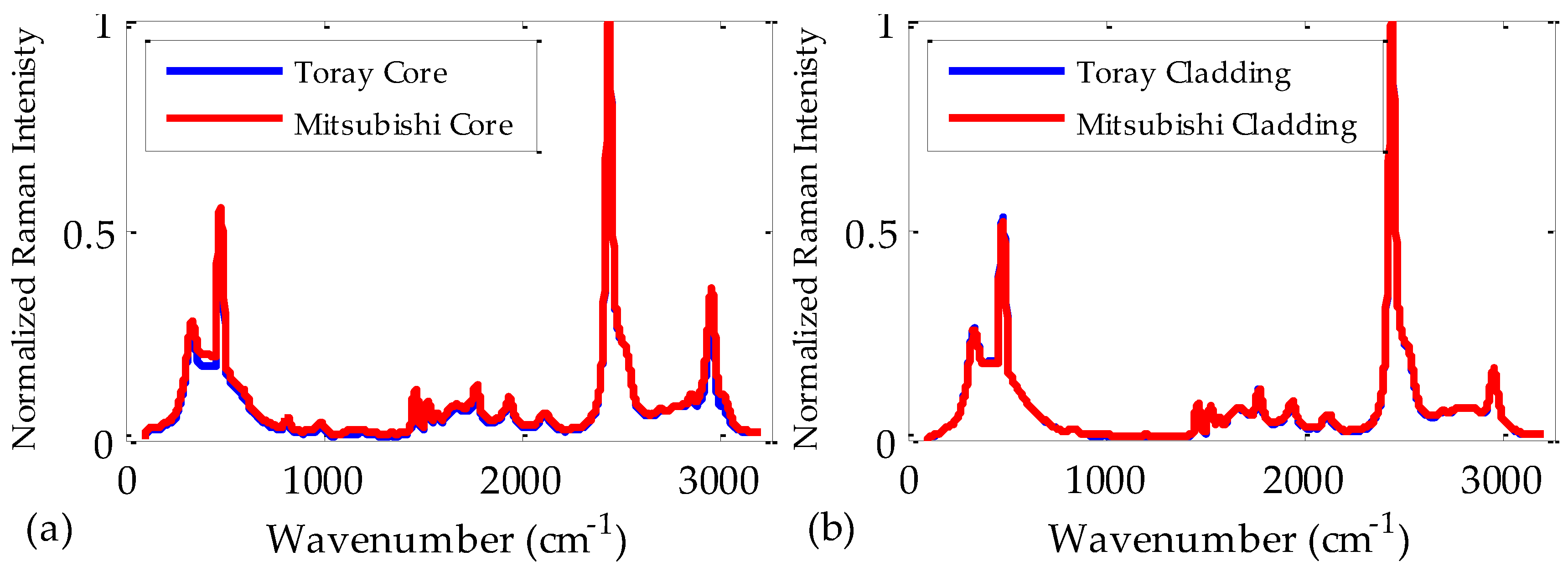 Polymers 09 00730 g007