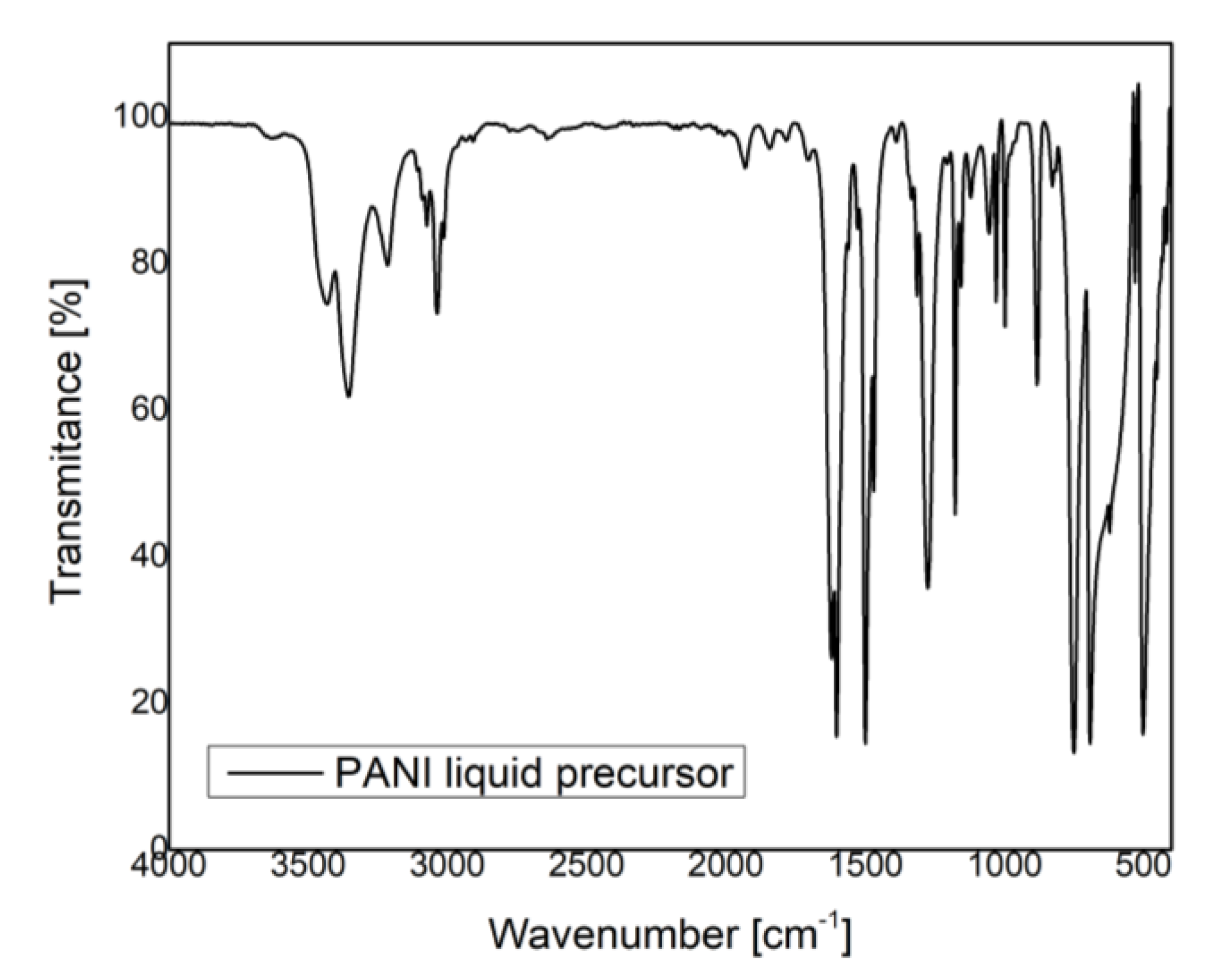 Polymers 09 00732 g006