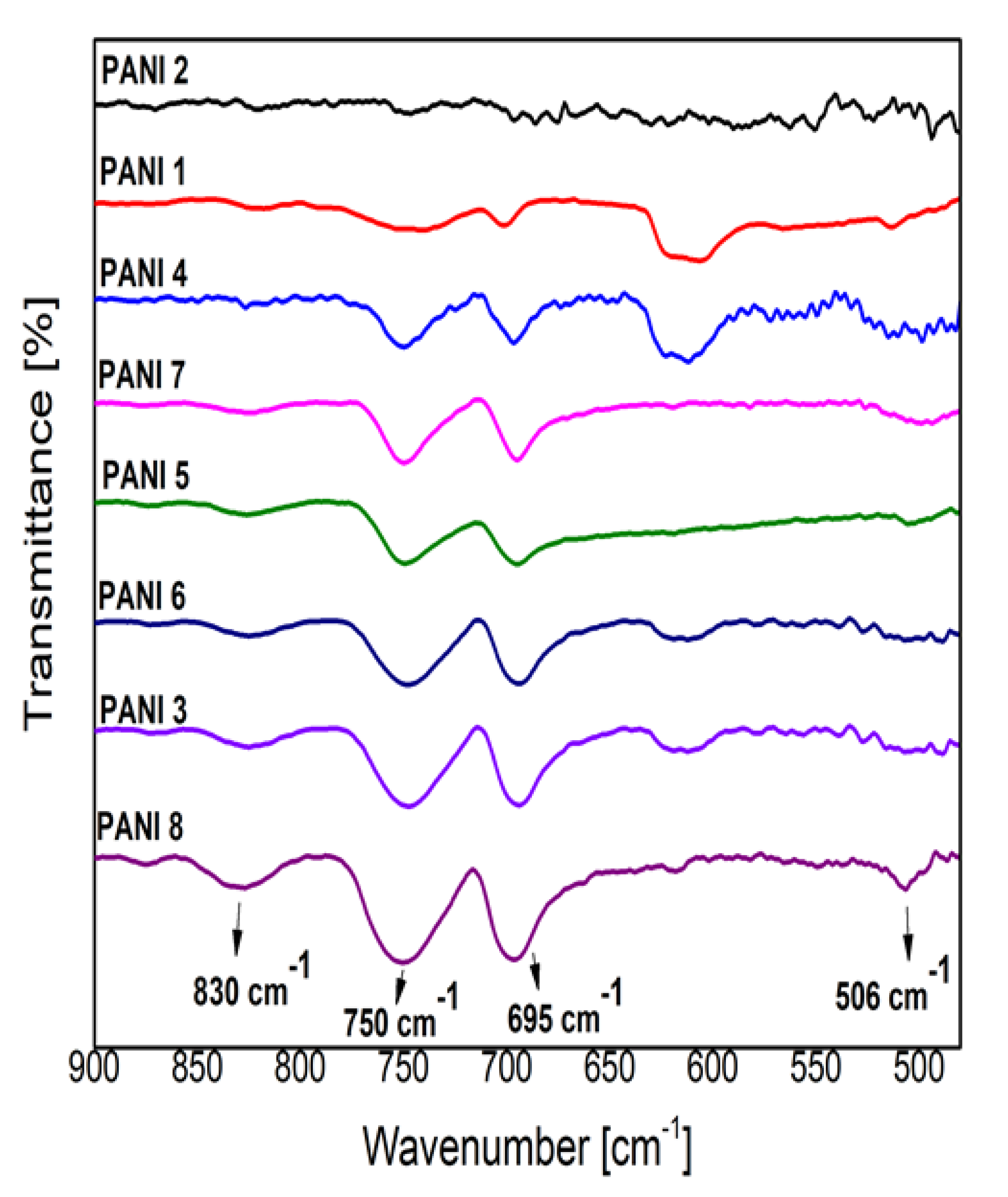 Polymers 09 00732 g008