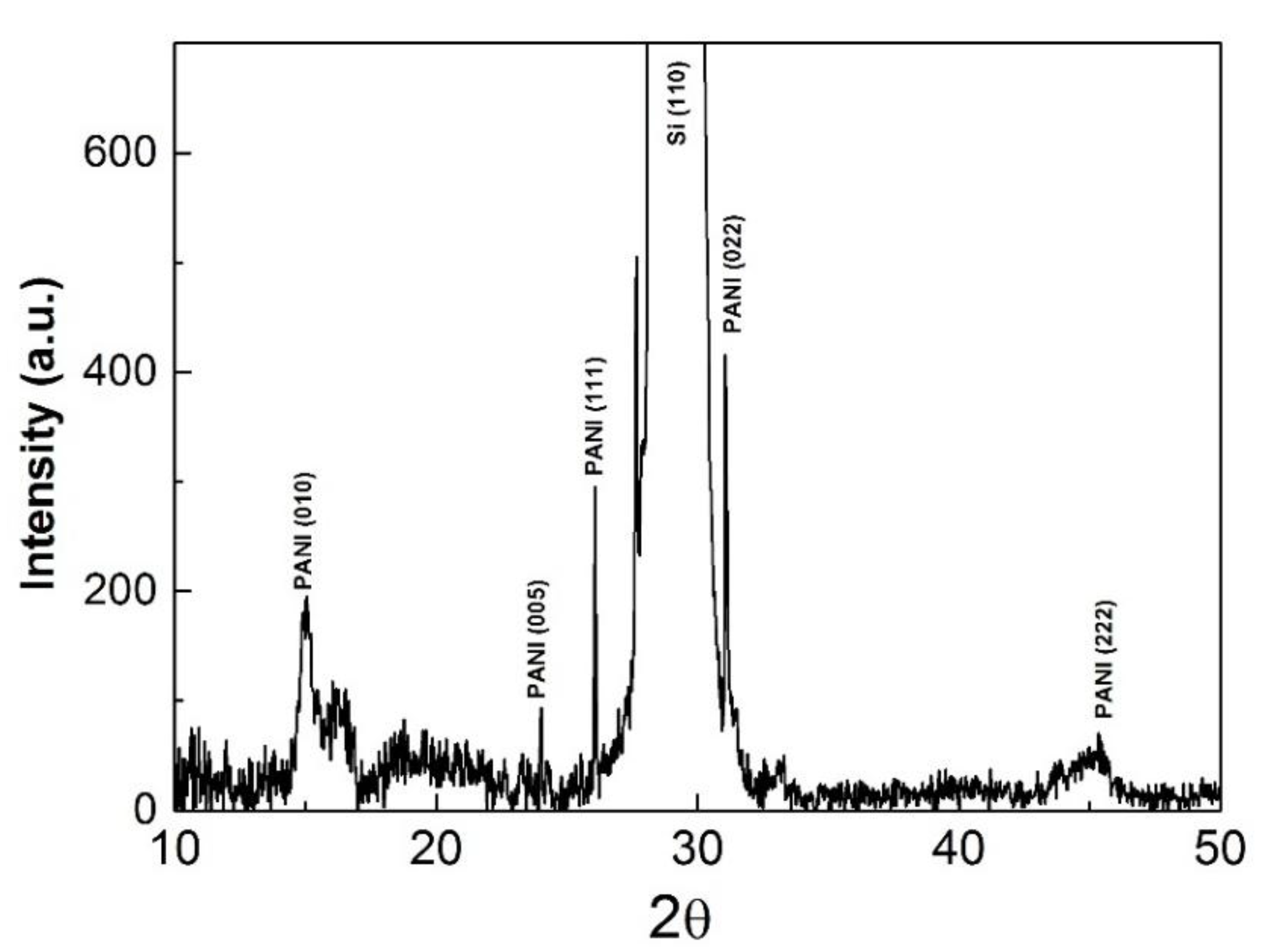 Polymers 09 00732 g010