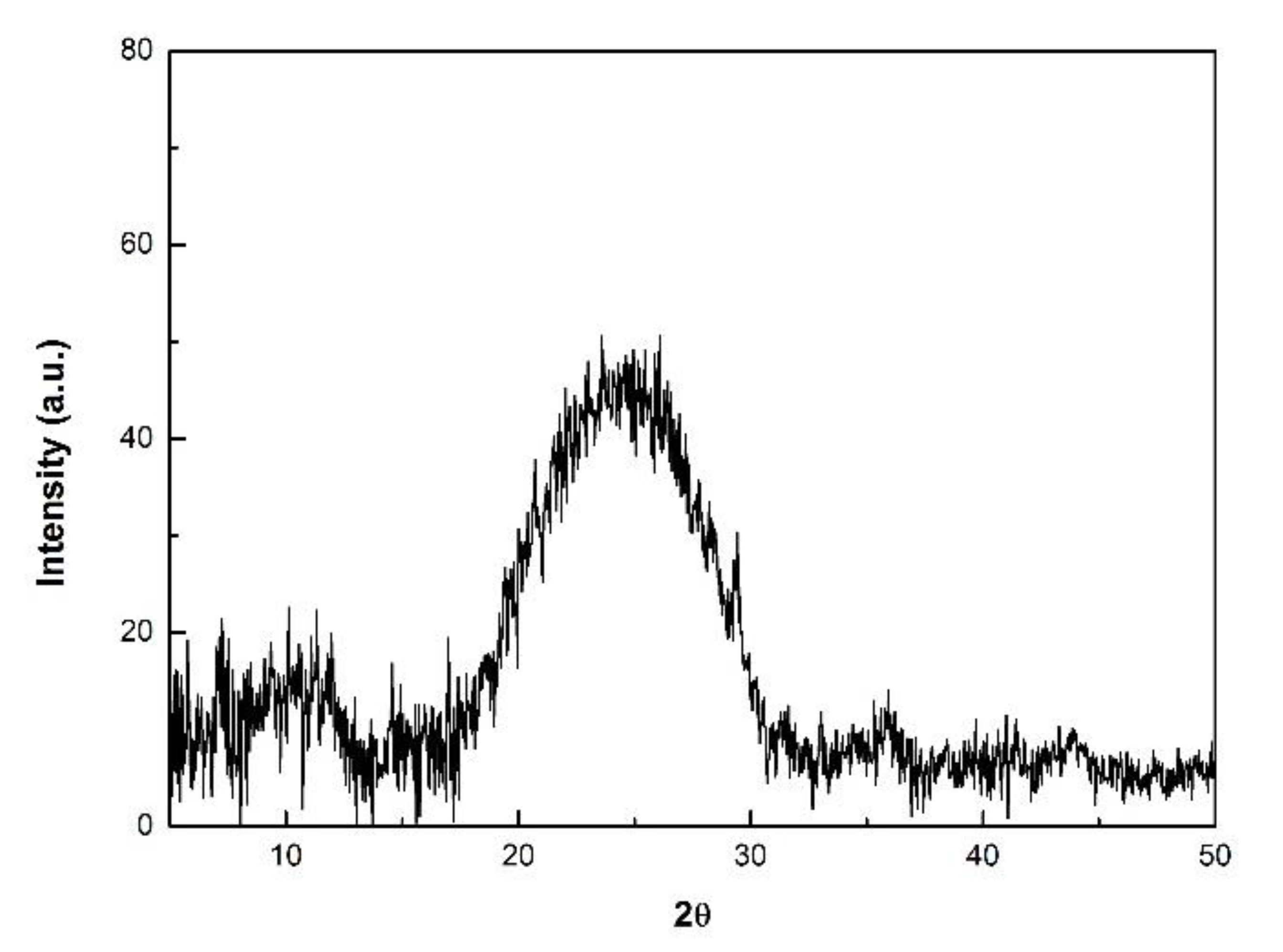 Polymers 09 00732 g011