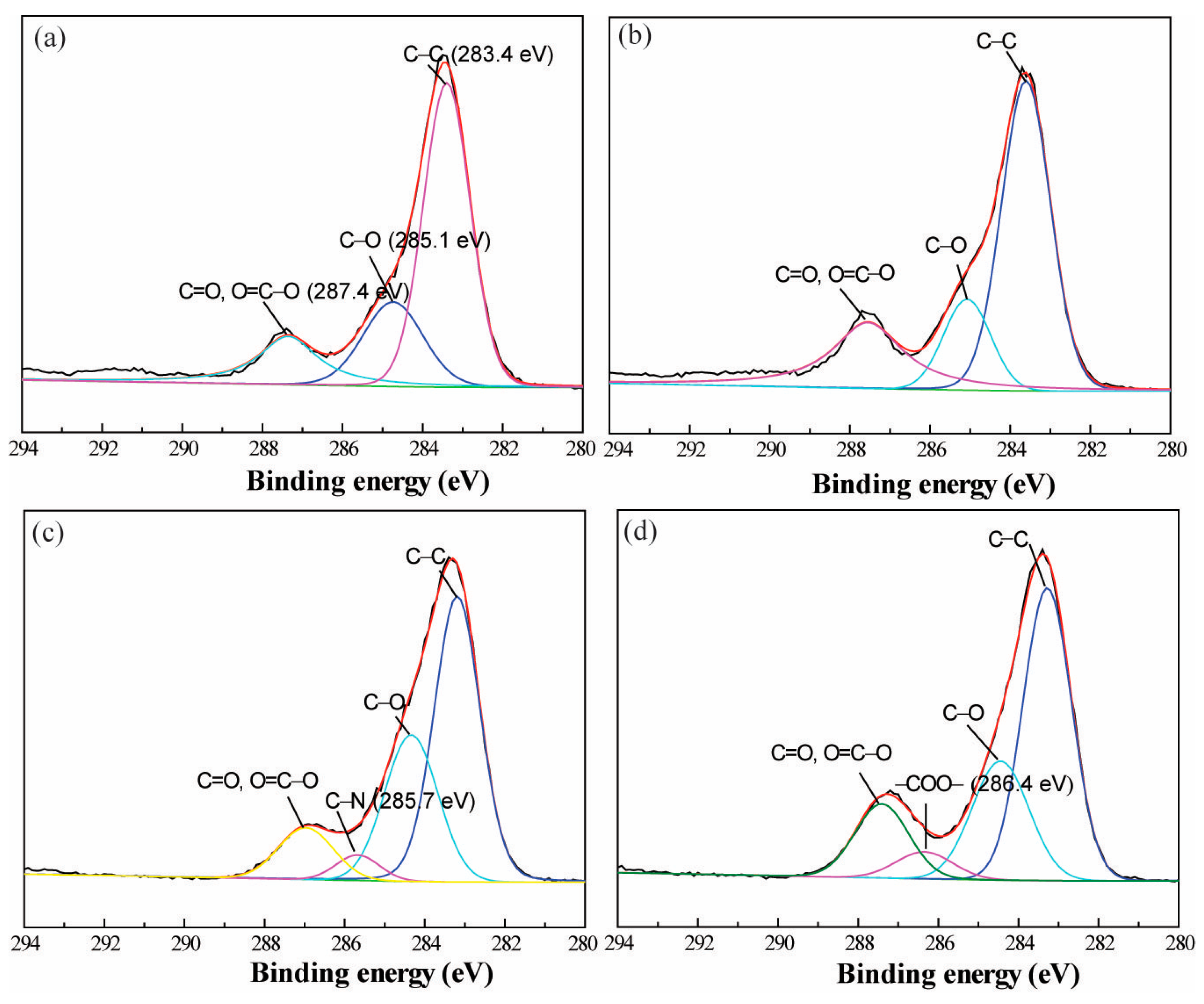 Polymers 09 00735 g006