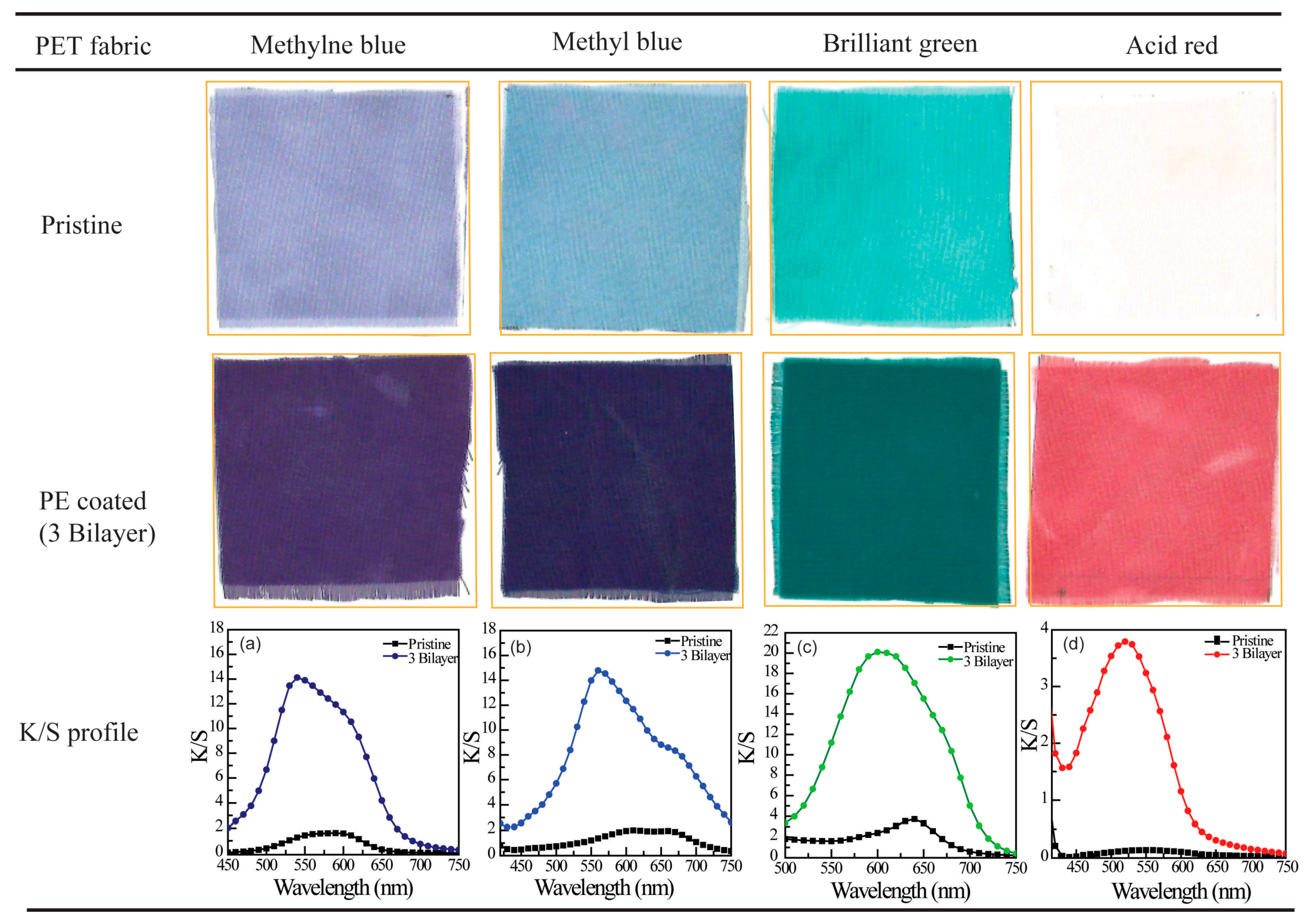 Polymers 09 00735 g007