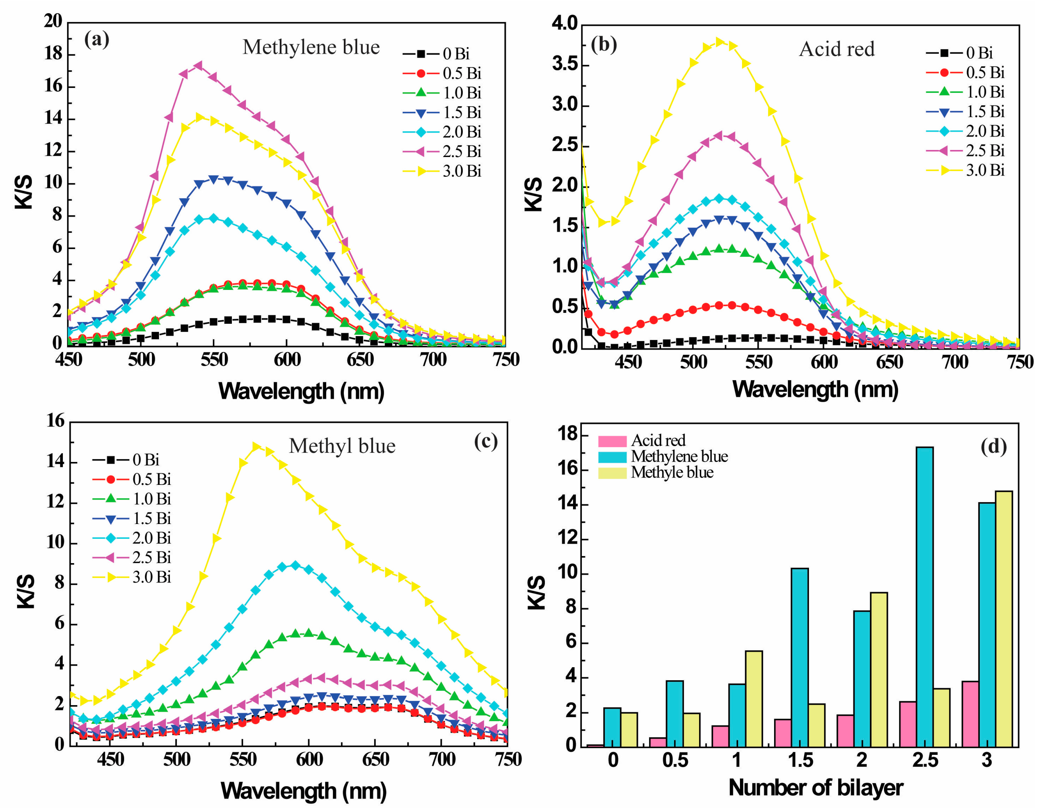 Polymers 09 00735 g008
