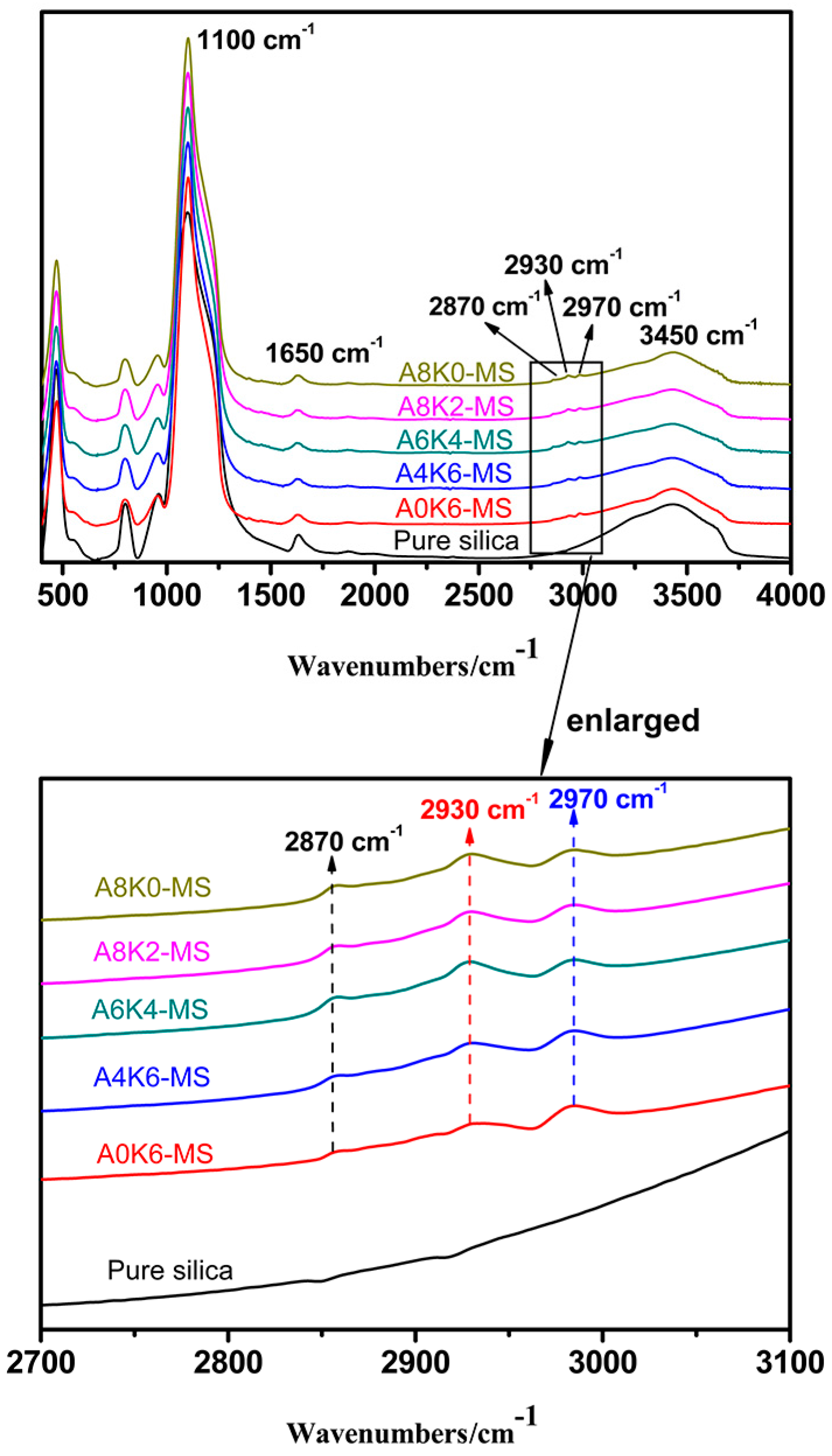 Polymers 10 00001 g002 550