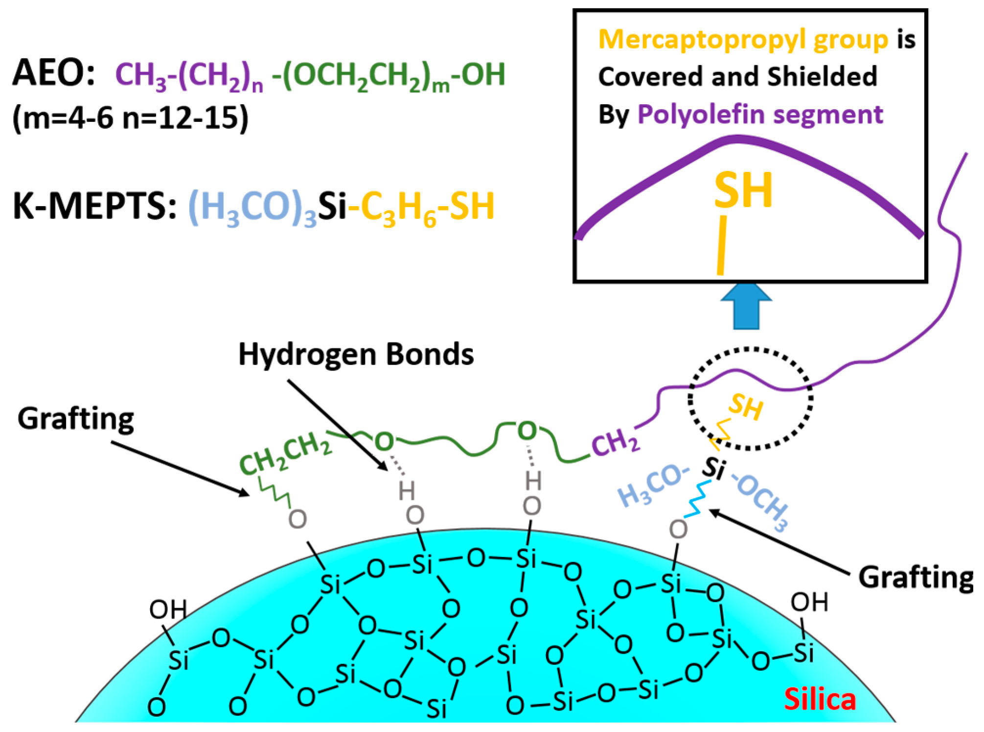 Polymers 10 00001 g005 550