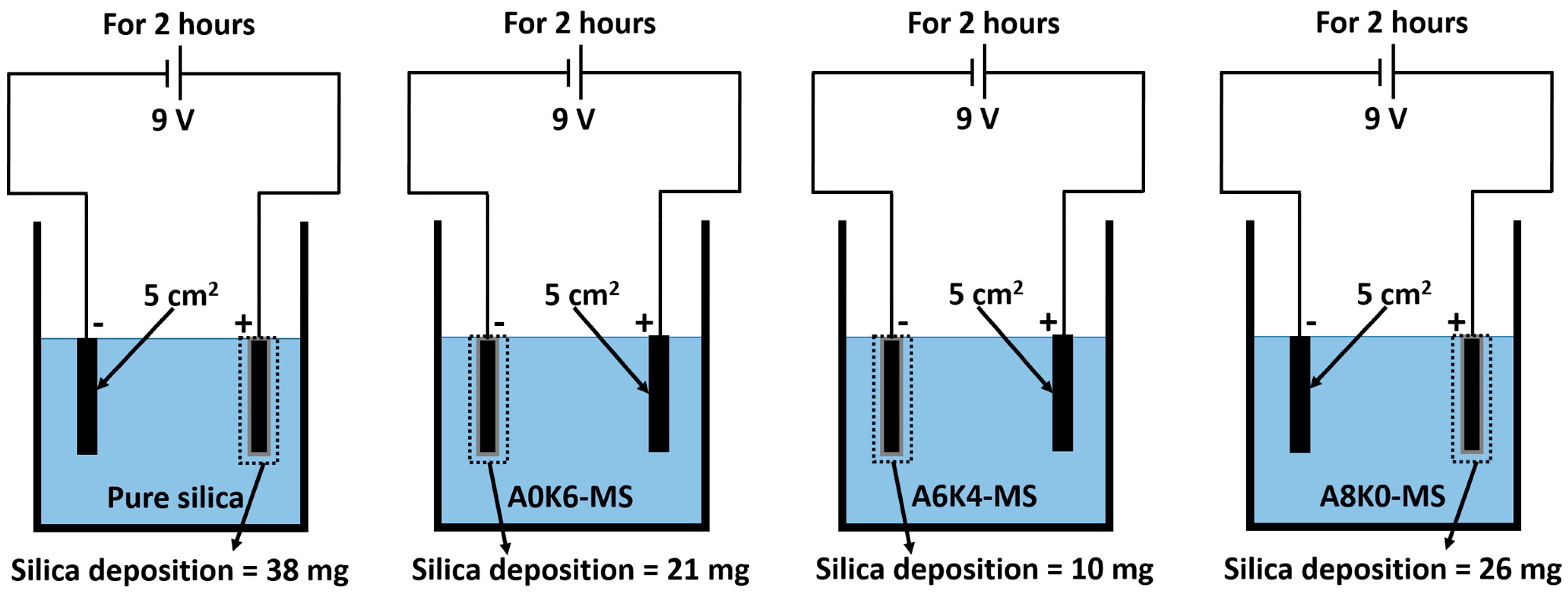 Polymers 10 00001 g007 550