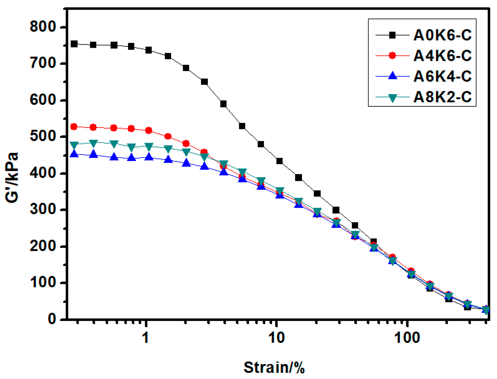 Polymers 10 00001 g010 550