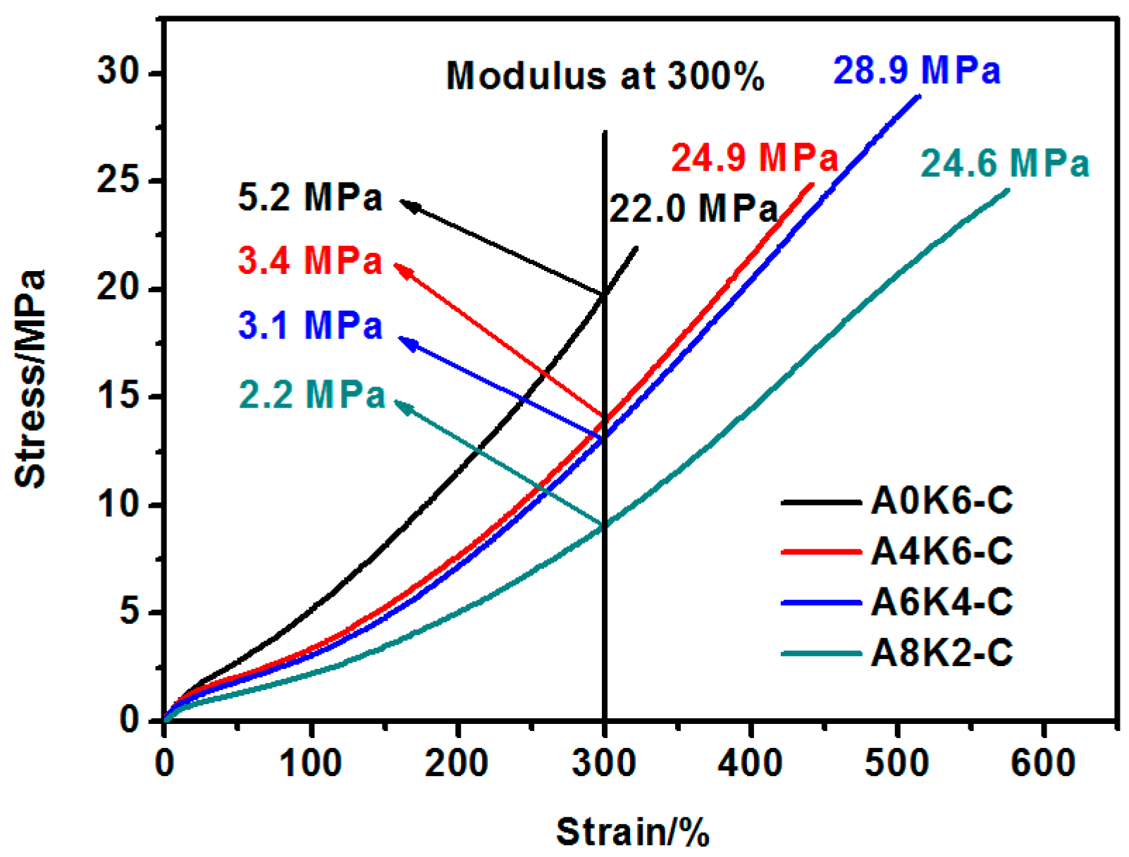 Polymers 10 00001 g012 550