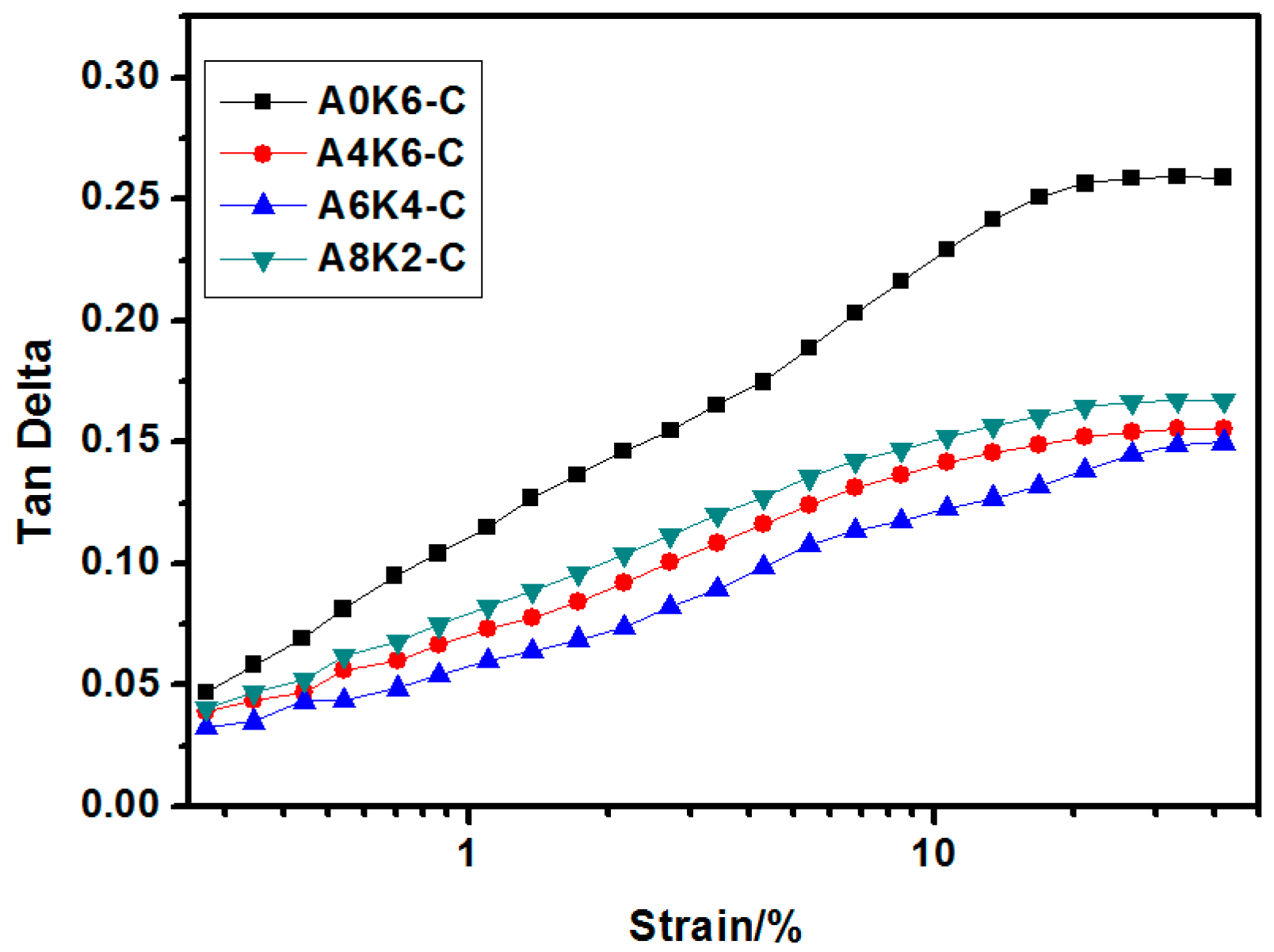Polymers 10 00001 g013 550