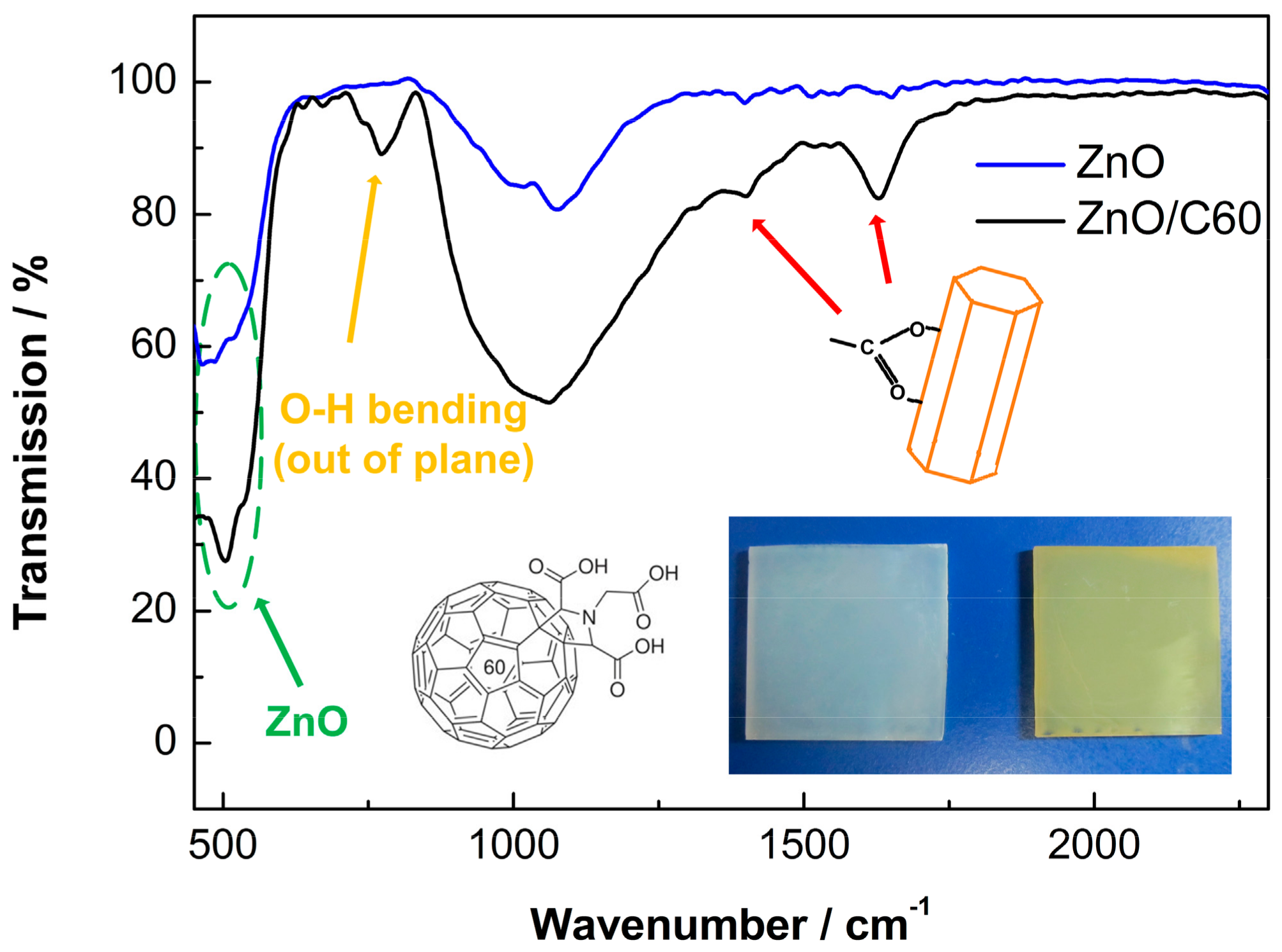 Polymers 10 00004 g002