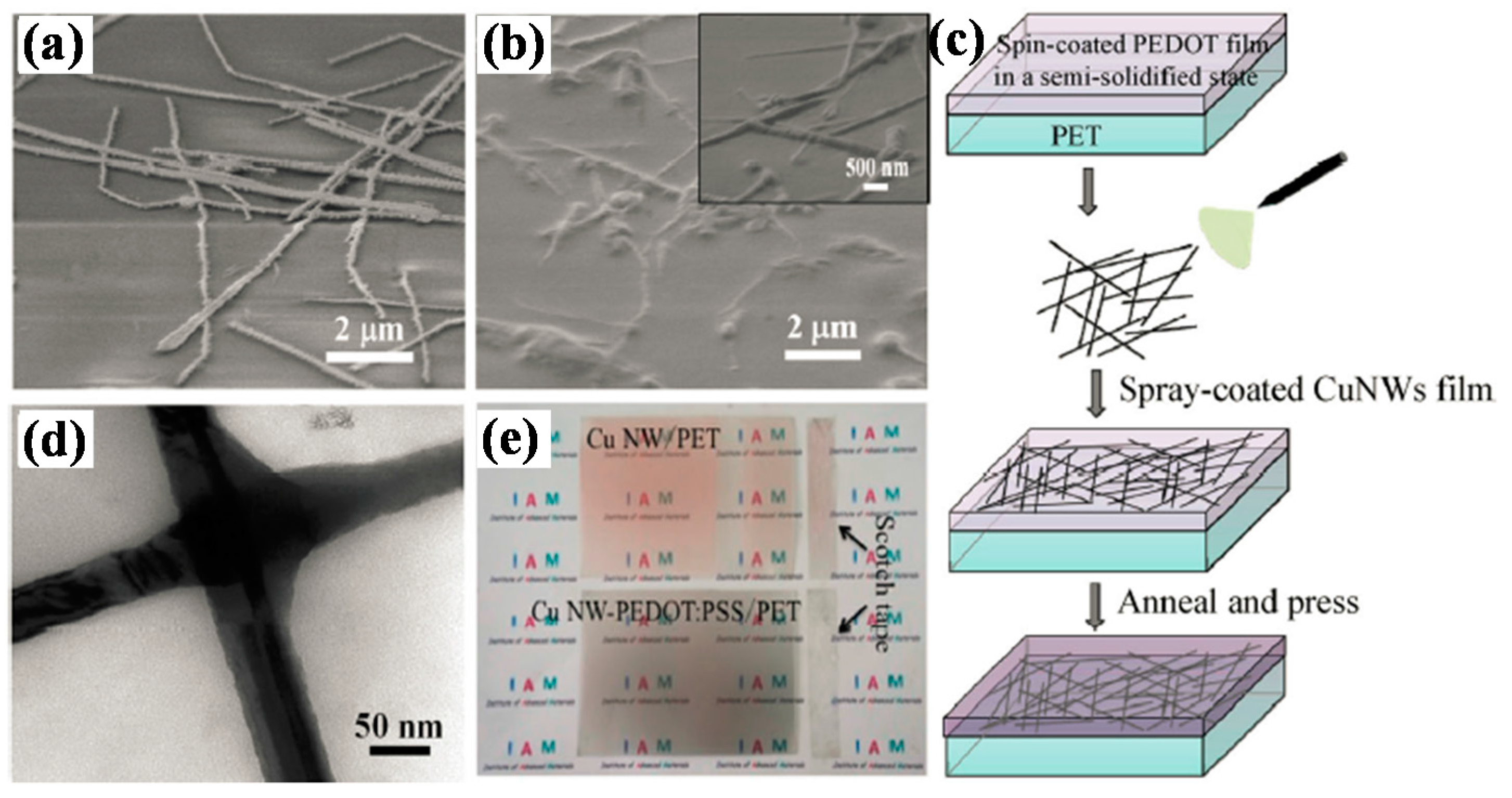 Polymers 10 00005 g009 Polymers 10 00005 g009