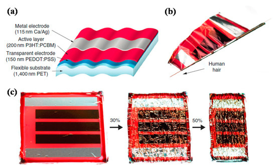 Recent Development in ITO-free Flexible Polymer Solar Cells
