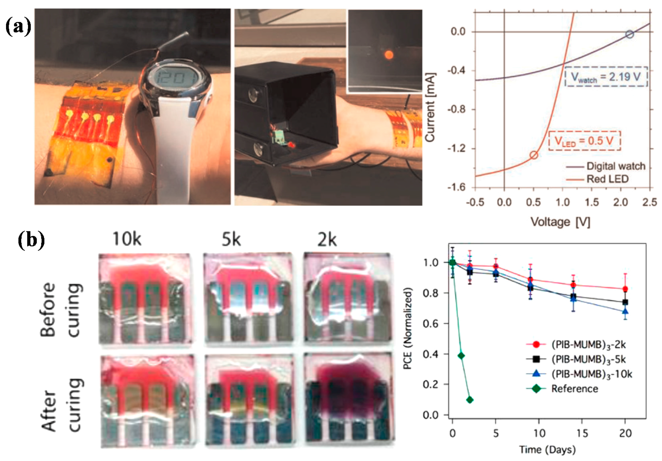 Polymers 10 00005 g014 Polymers 10 00005 g014