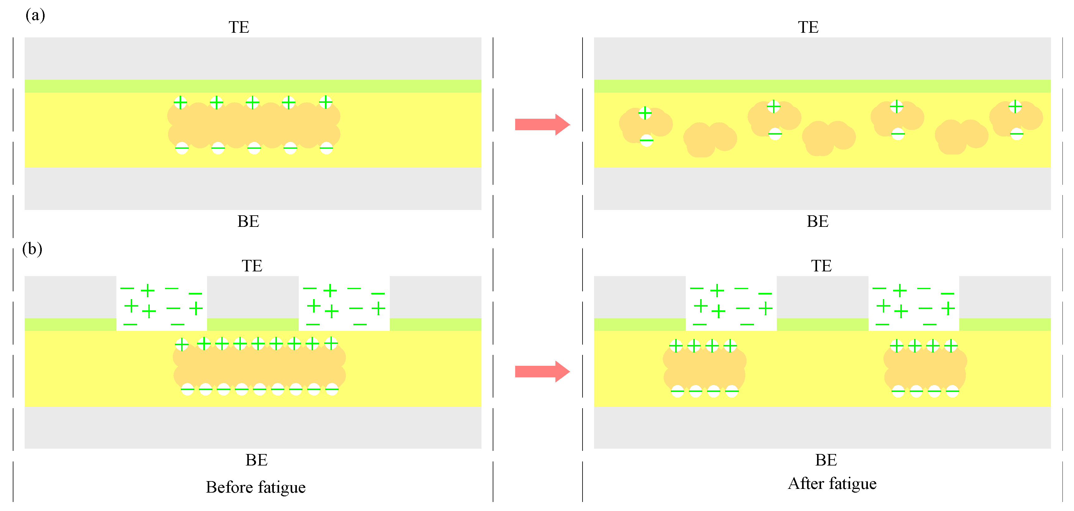 Polymers 10 00006 g005 550