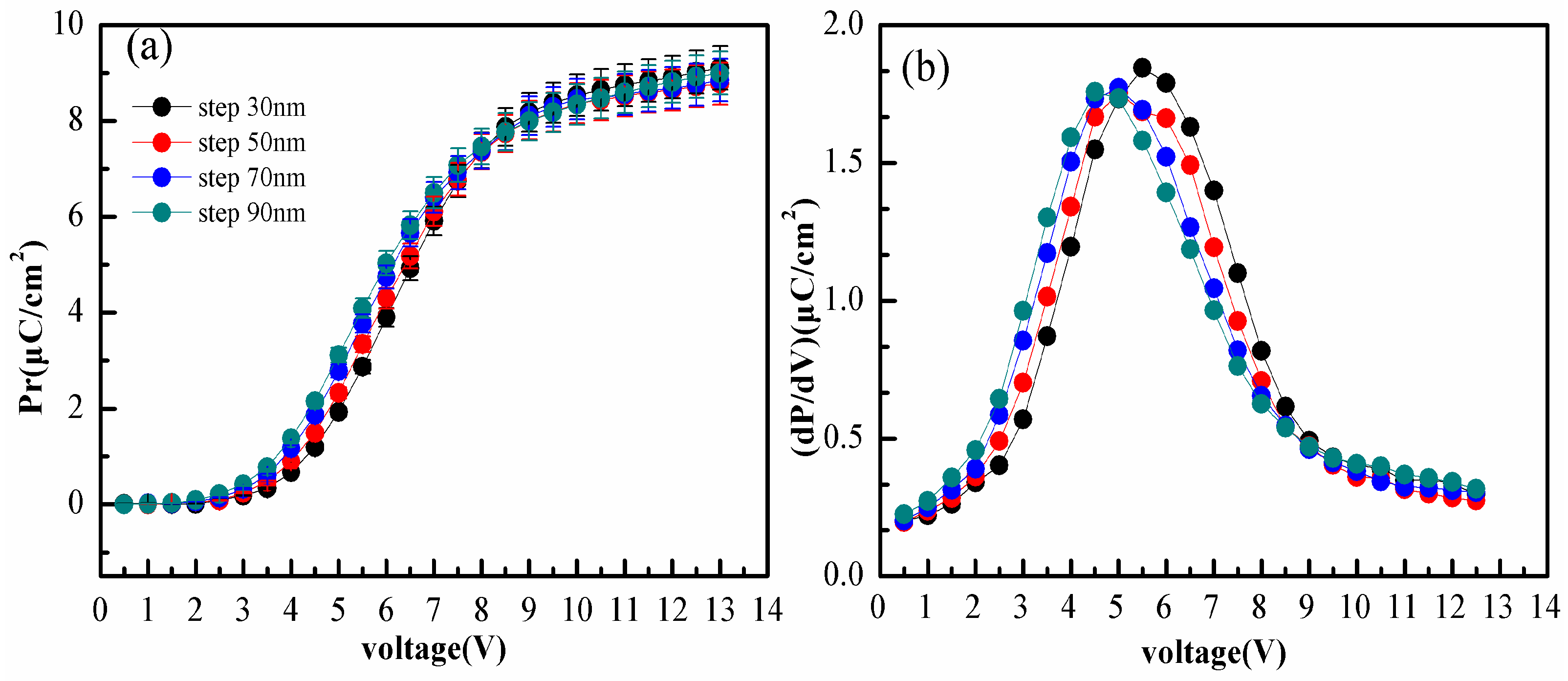 Polymers 10 00006 g006 550